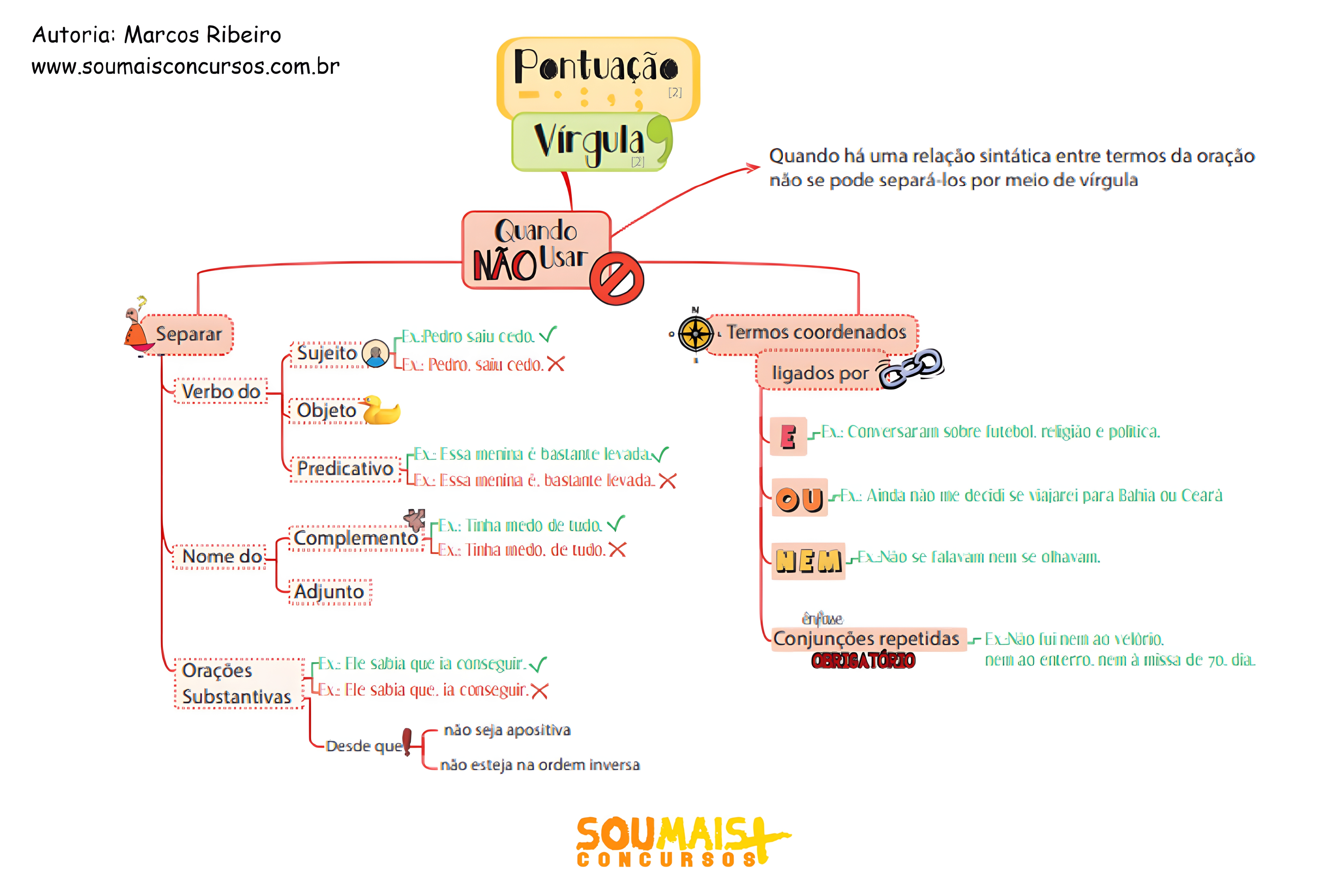 MAPA MENTAL SOBRE SINAIS DE PONTUACAO