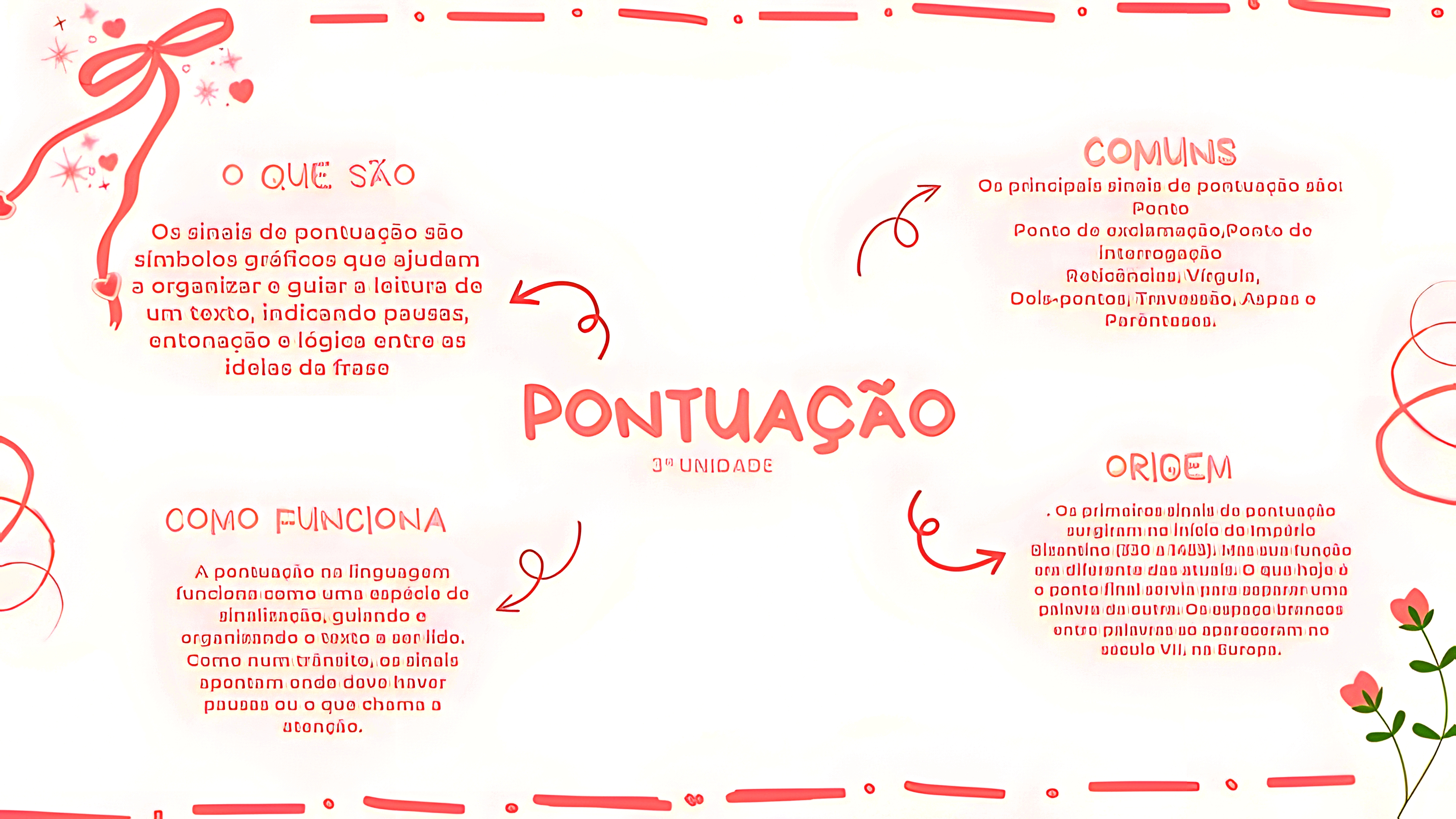 MAPA MENTAL SOBRE SINAIS DE PONTUACAO