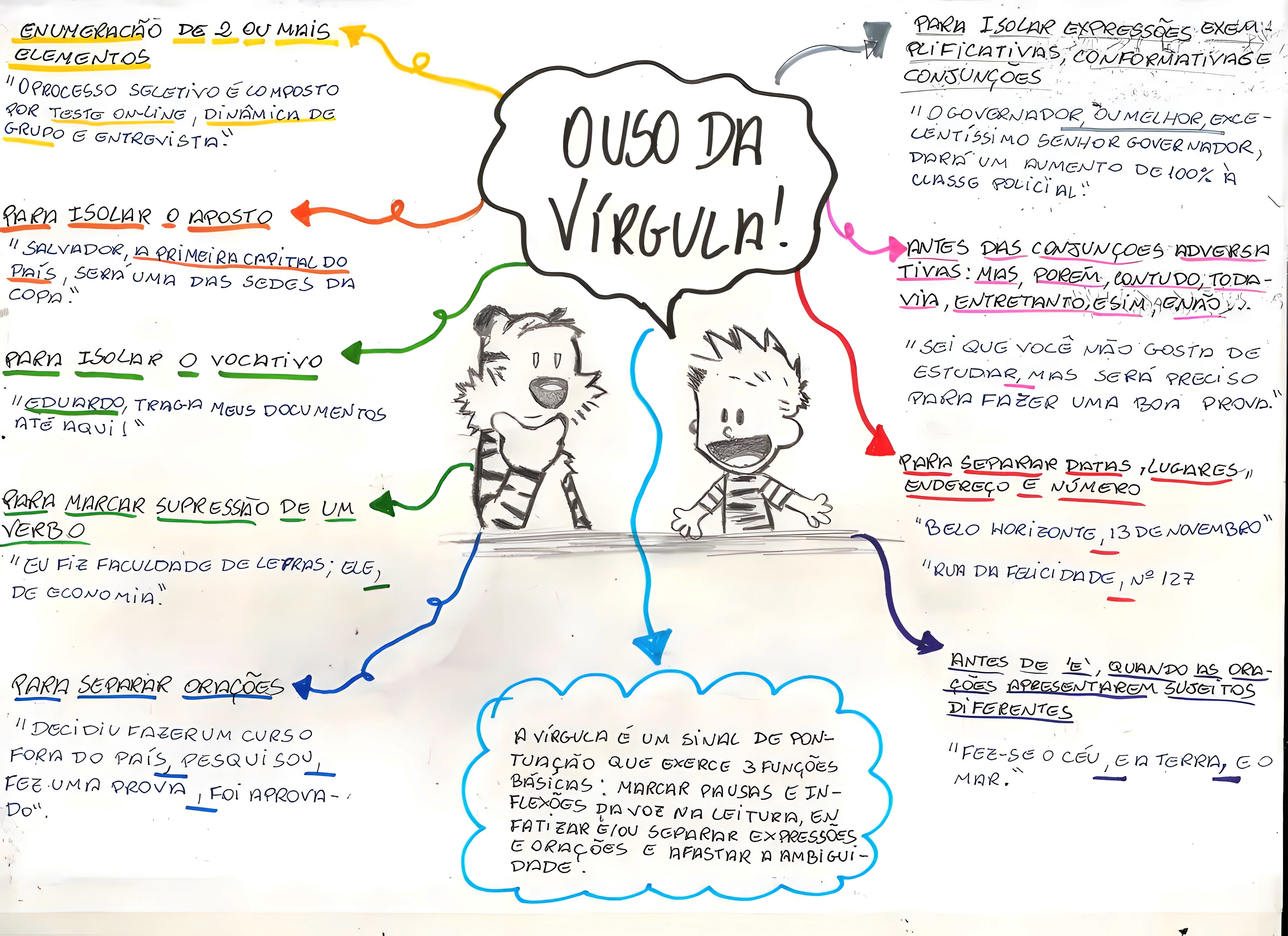MAPA MENTAL SOBRE SINAIS DE PONTUACAO