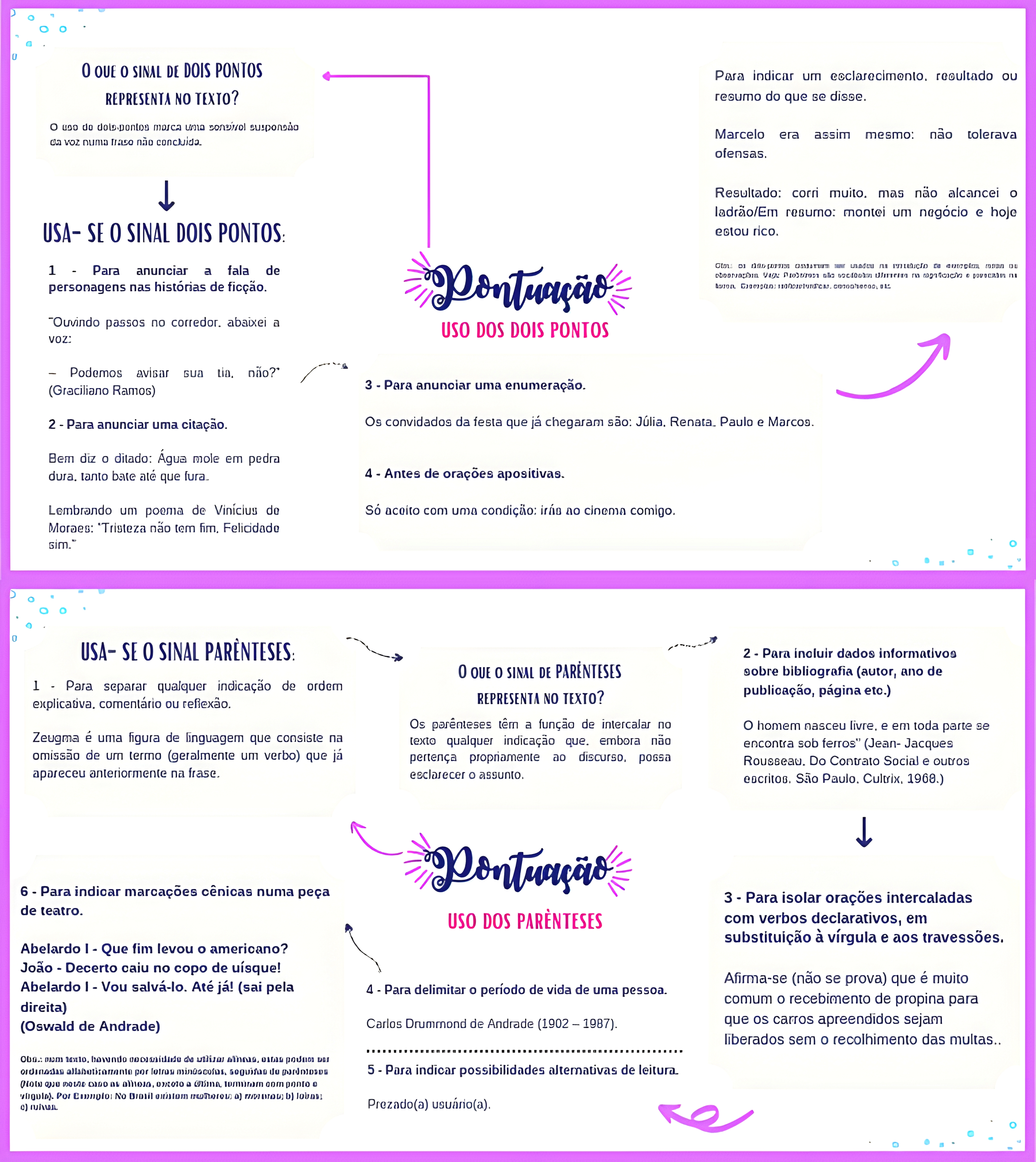 MAPA MENTAL SOBRE SINAIS DE PONTUACAO