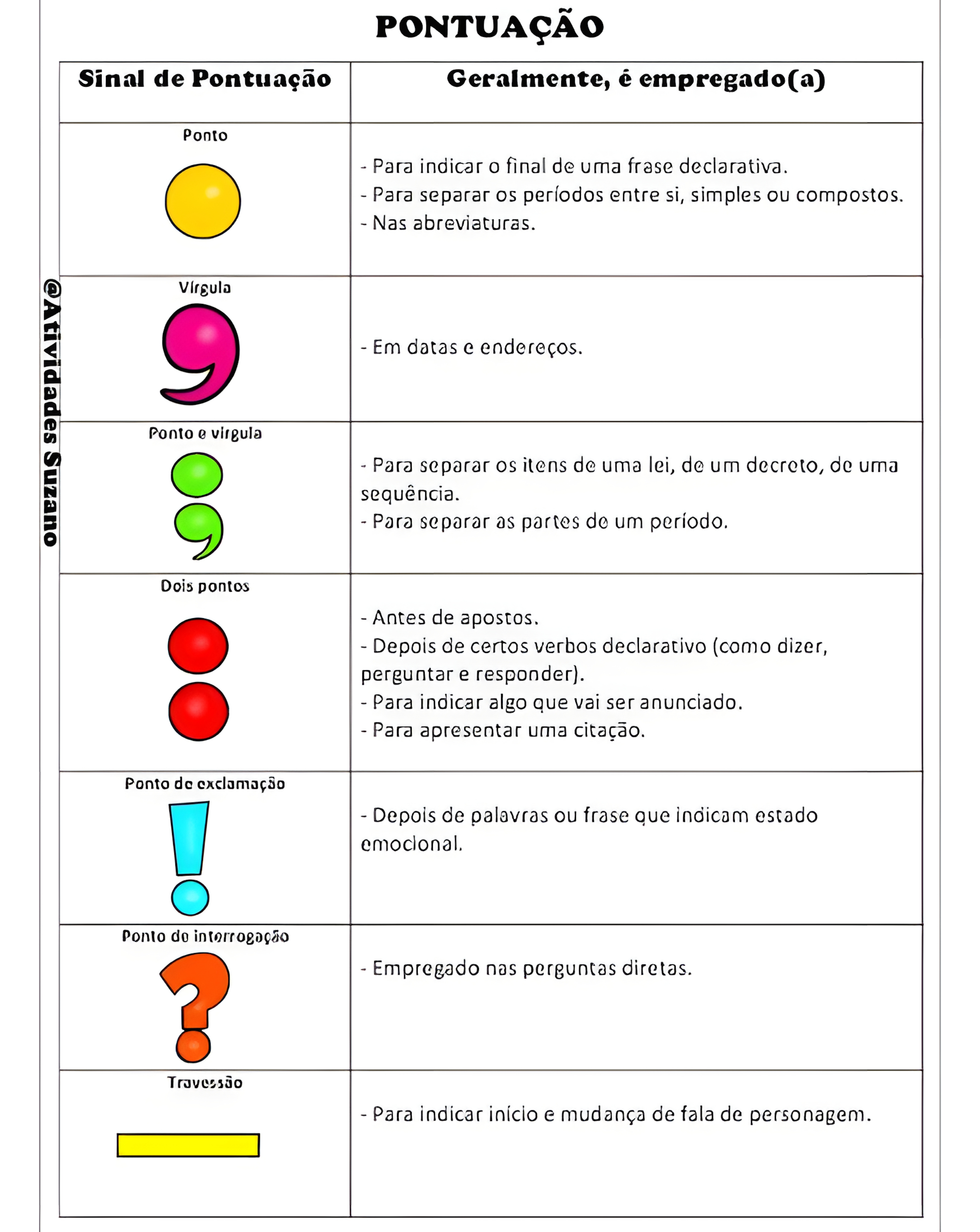 MAPA MENTAL SOBRE SINAIS DE PONTUACAO