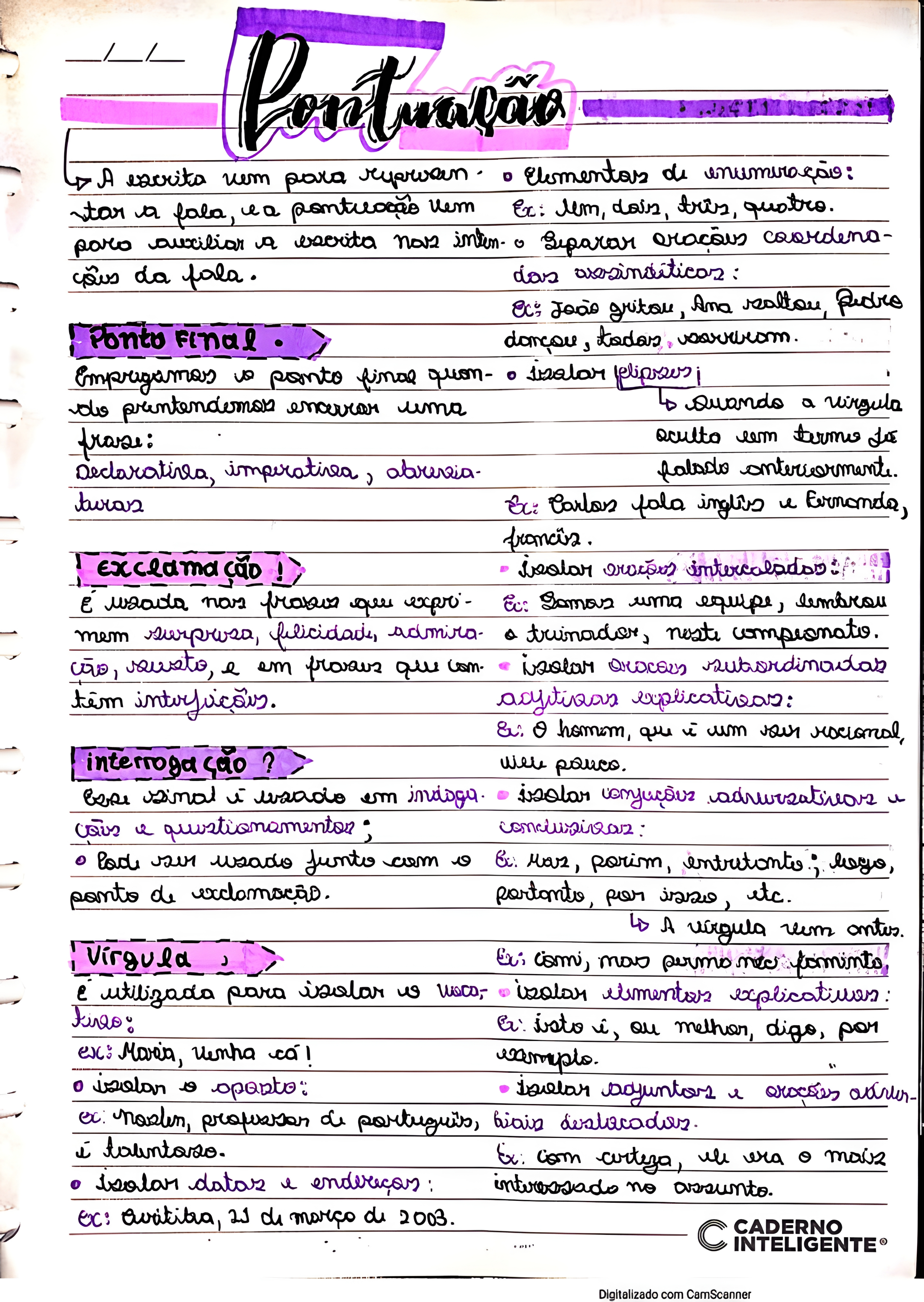 MAPA MENTAL SOBRE SINAIS DE PONTUACAO