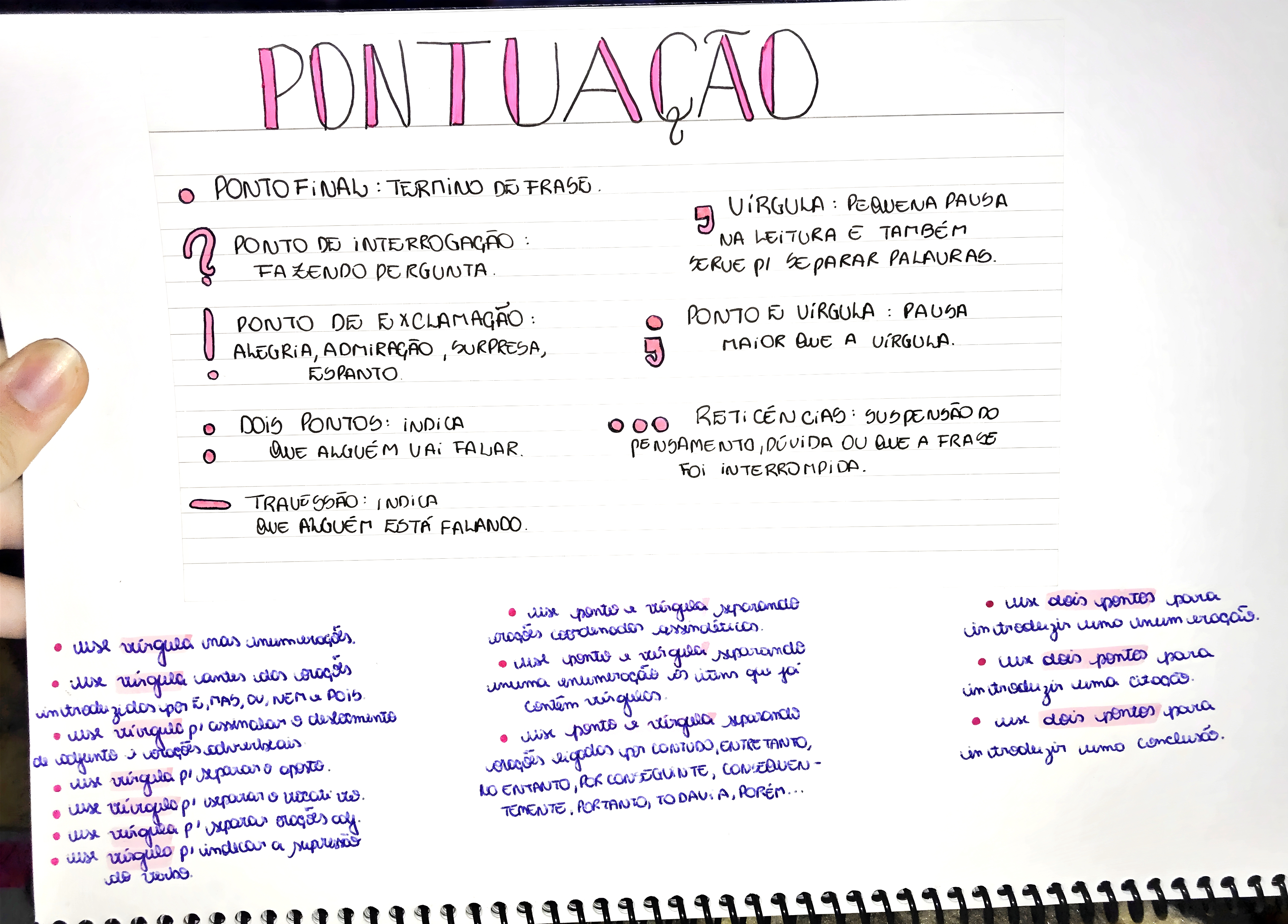 MAPA MENTAL SOBRE SINAIS DE PONTUACAO