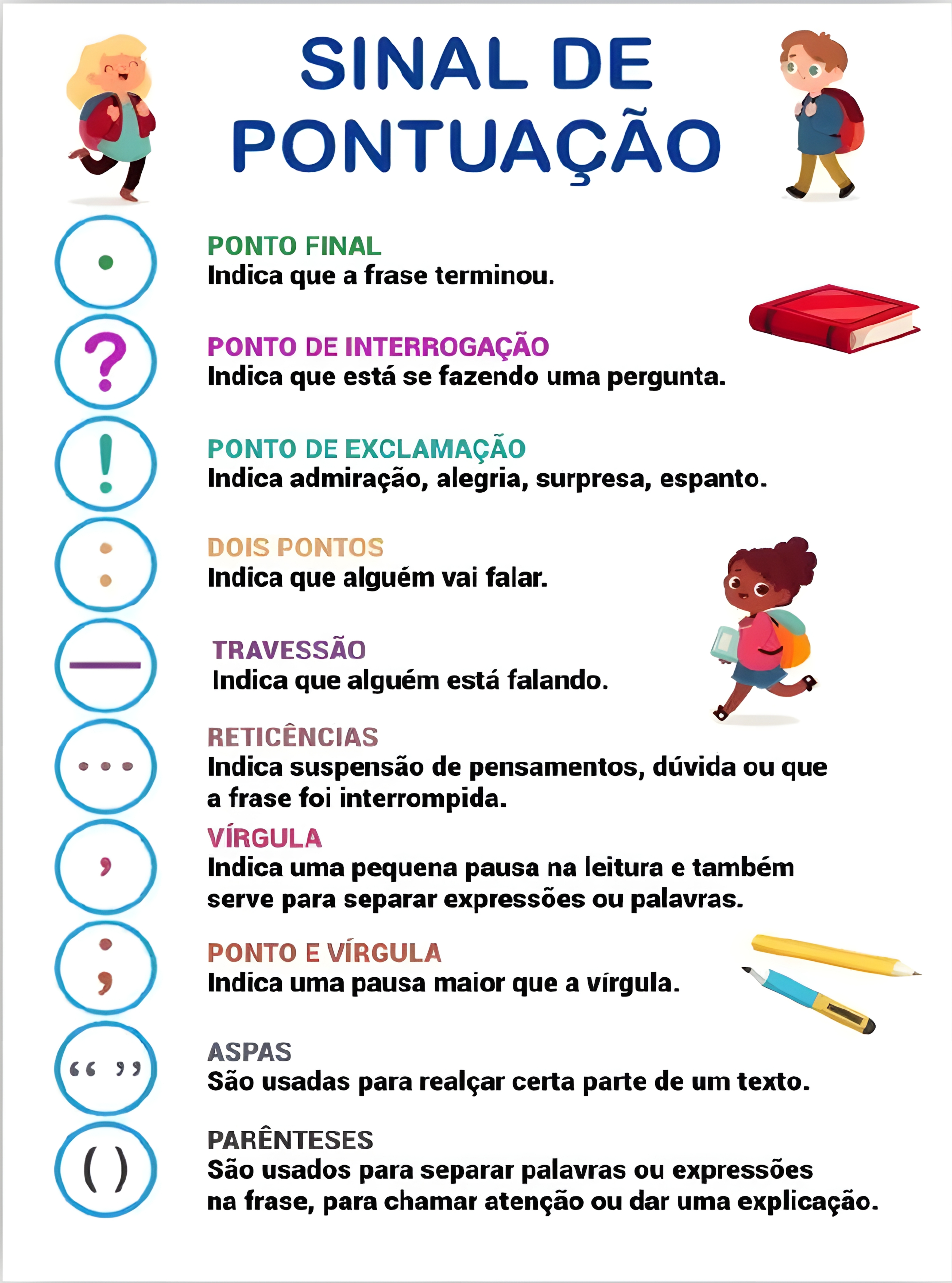 MAPA MENTAL SOBRE SINAIS DE PONTUACAO