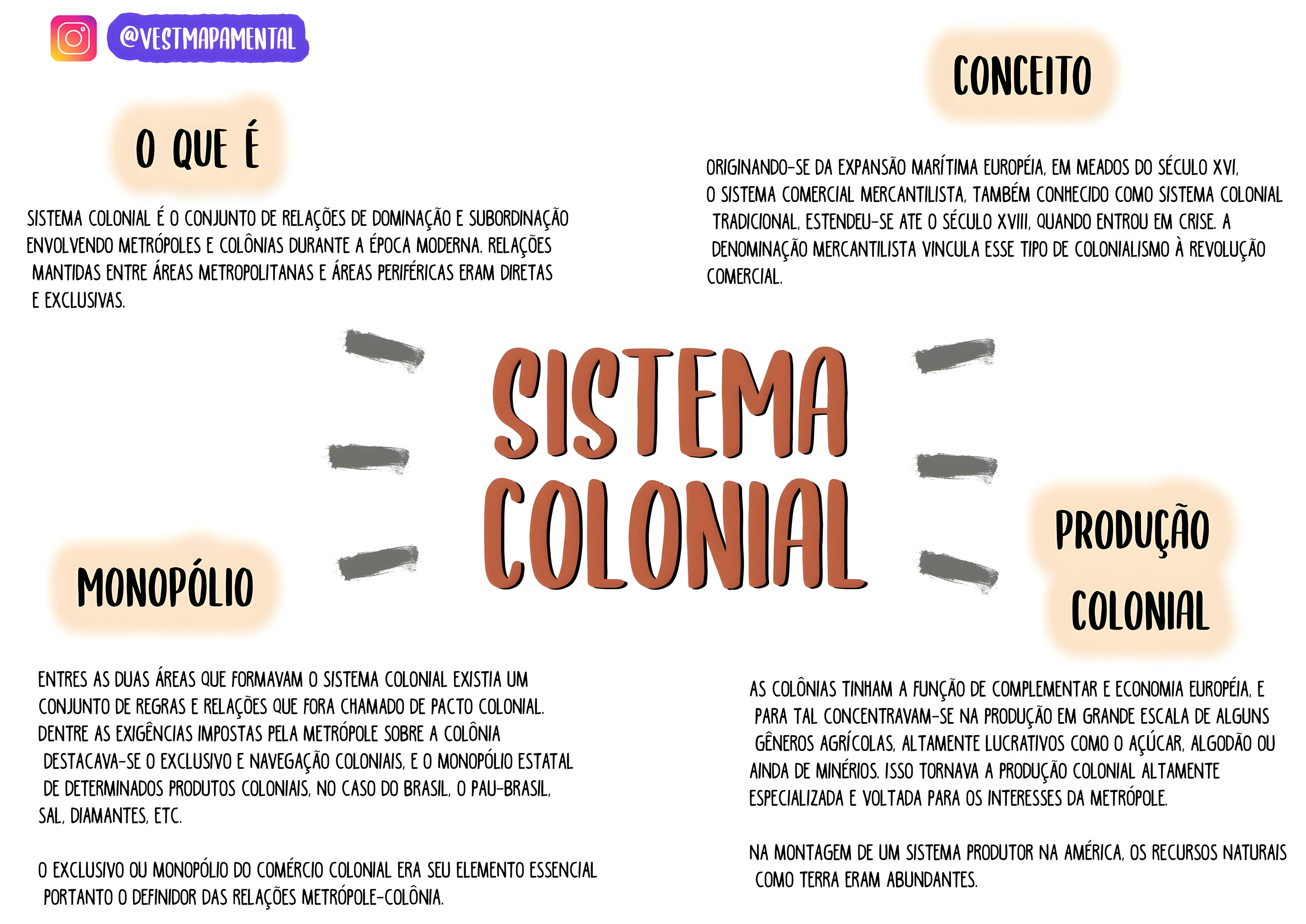 MAPA MENTAL SOBRE SISTEMA COLONIAL
