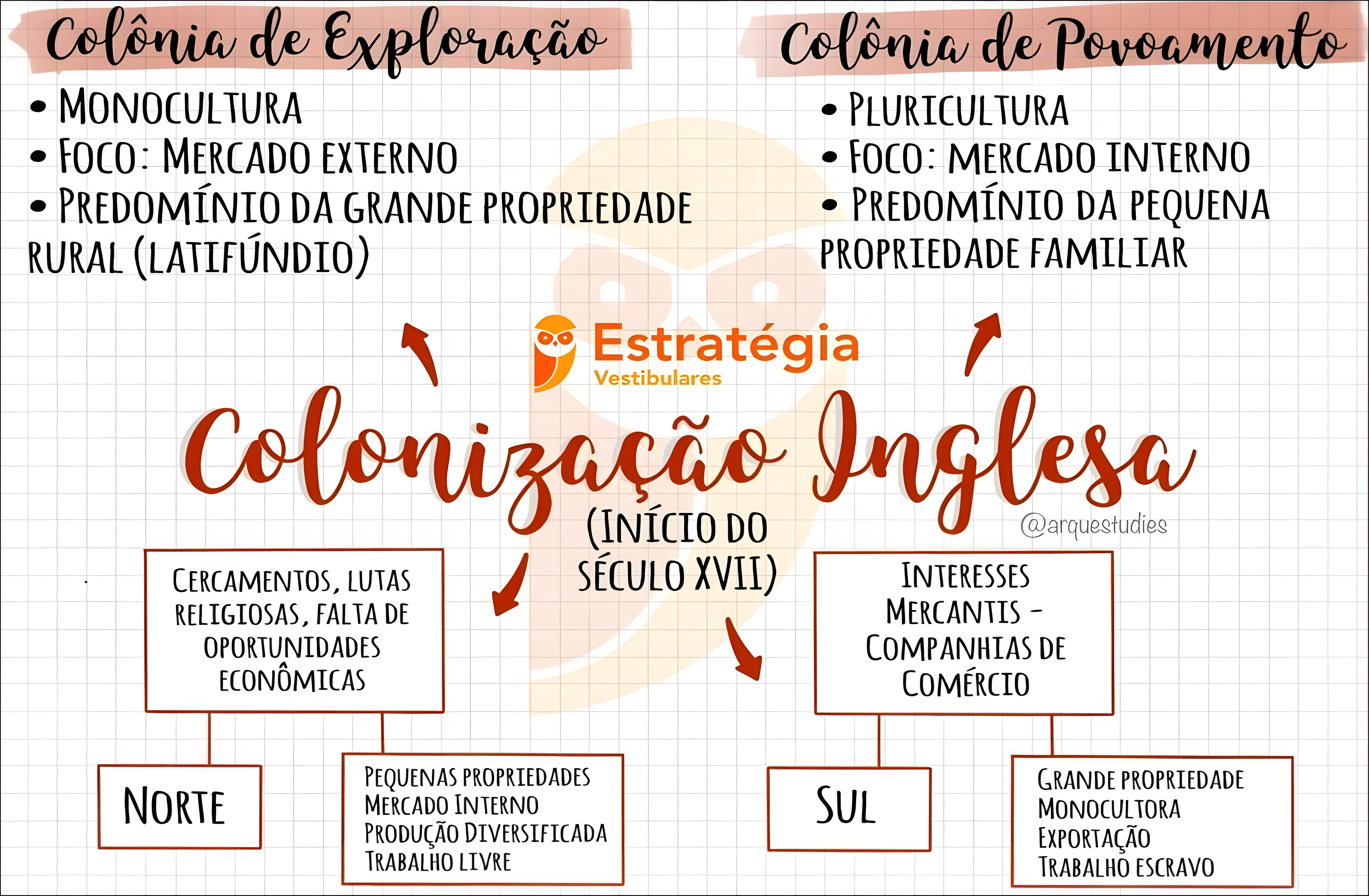 MAPA MENTAL SOBRE SISTEMA COLONIAL