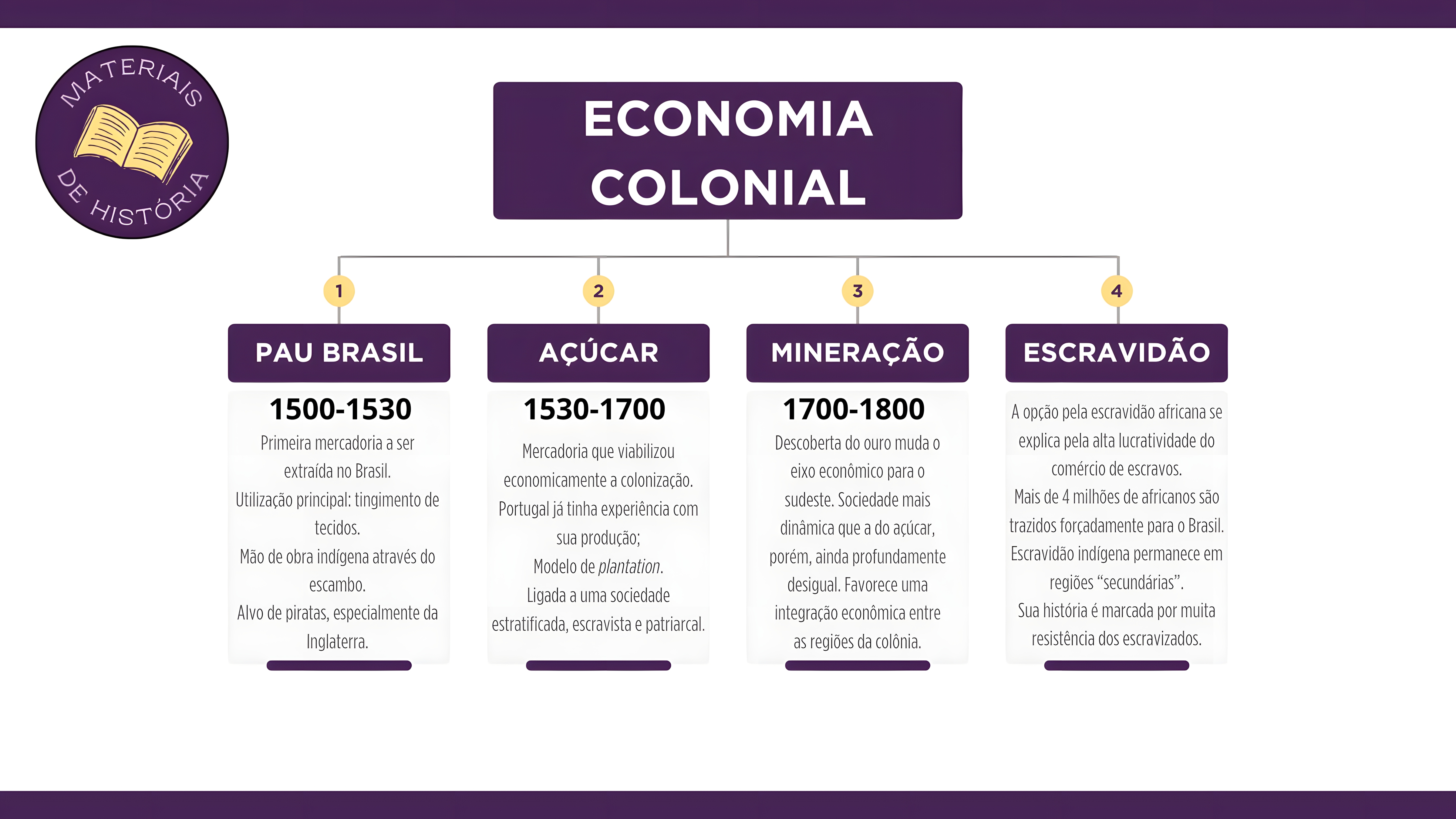 MAPA MENTAL SOBRE SISTEMA COLONIAL