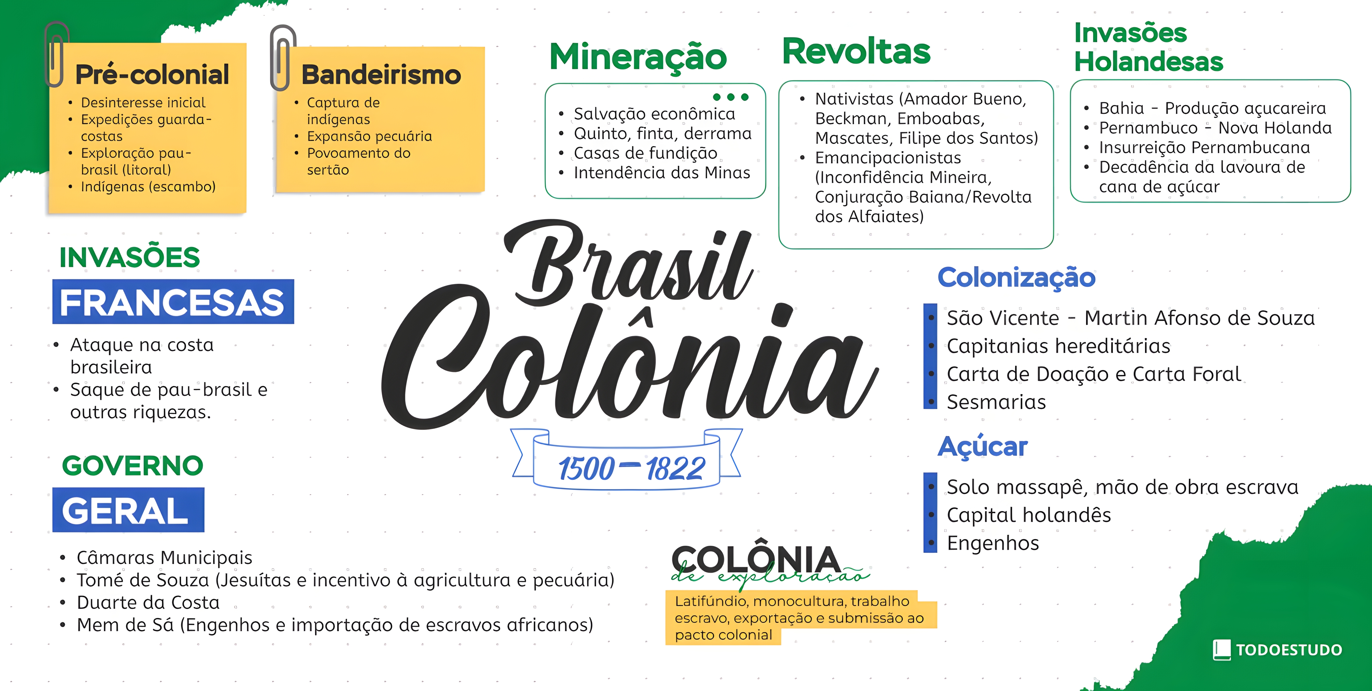 MAPA MENTAL SOBRE SISTEMA COLONIAL
