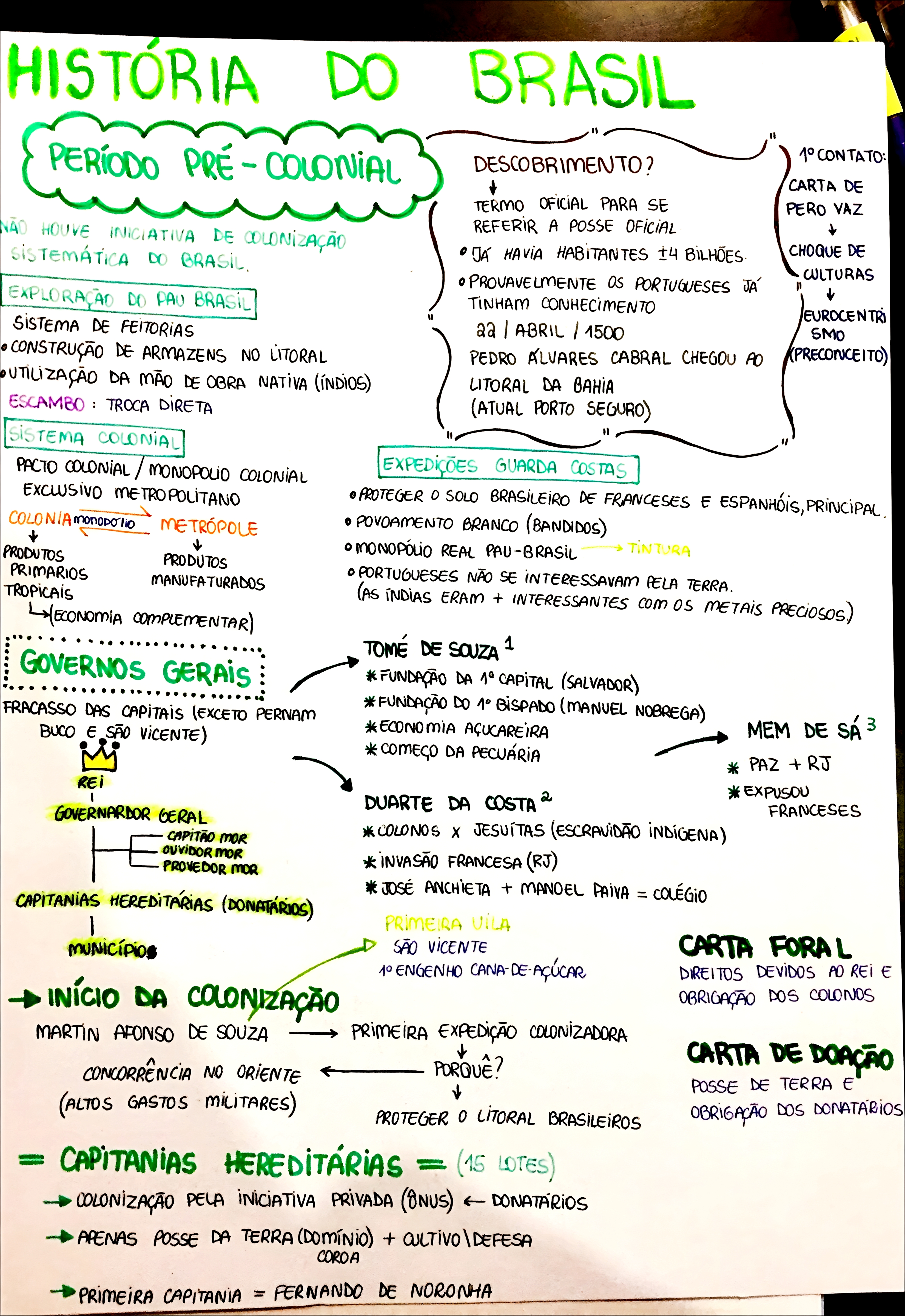 MAPA MENTAL SOBRE SISTEMA COLONIAL