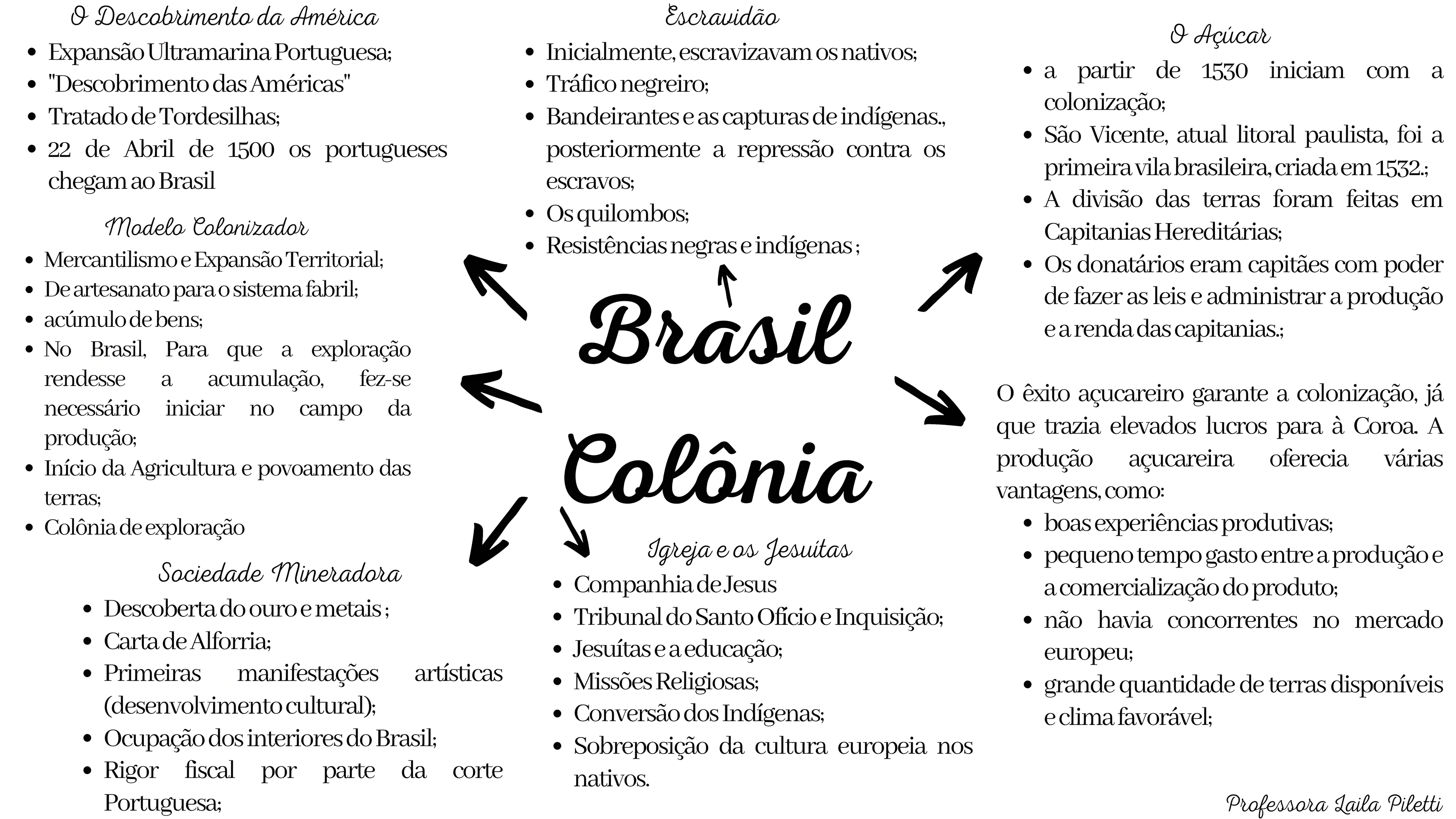 MAPA MENTAL SOBRE SISTEMA COLONIAL