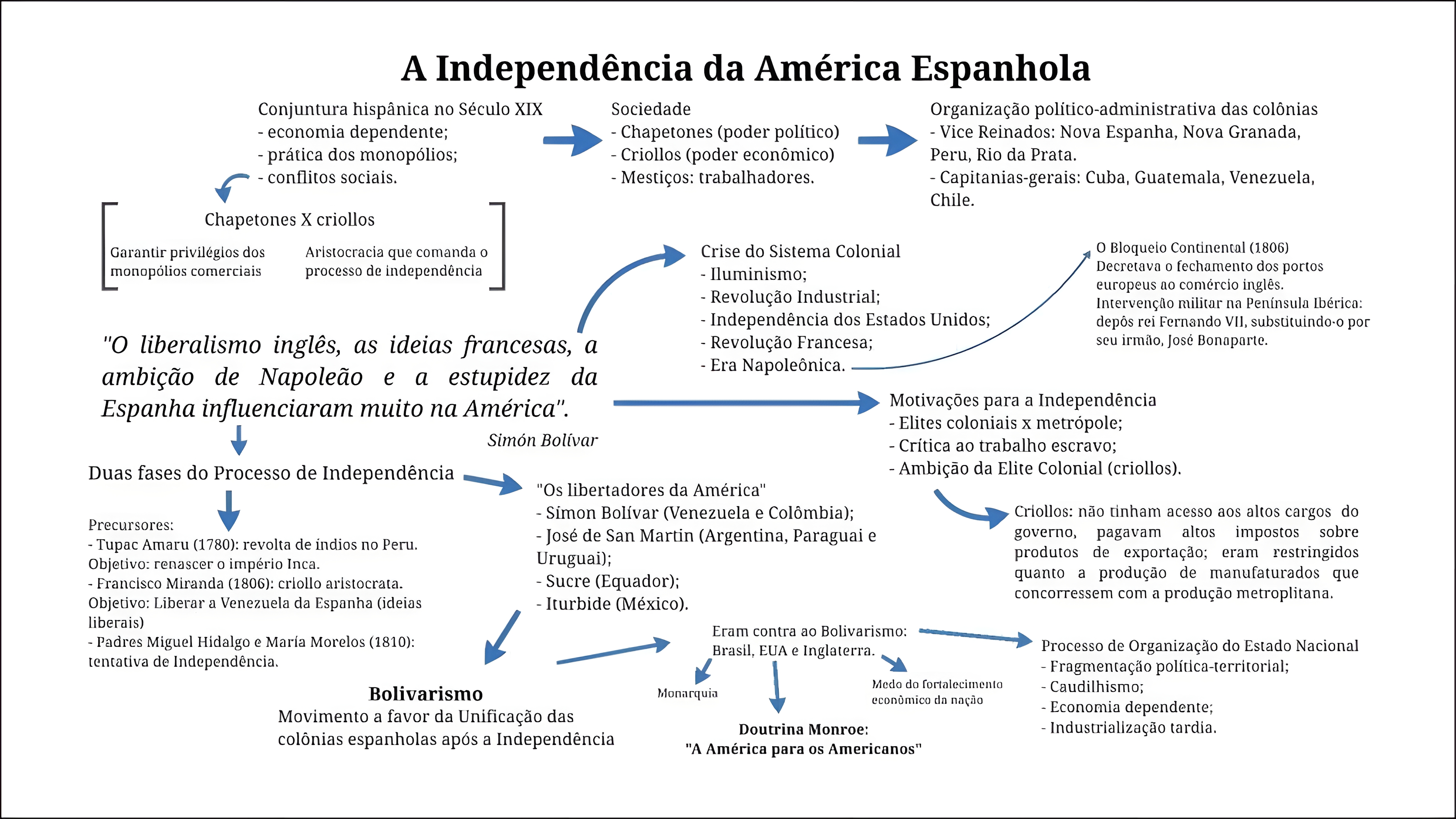 MAPA MENTAL SOBRE SISTEMA COLONIAL