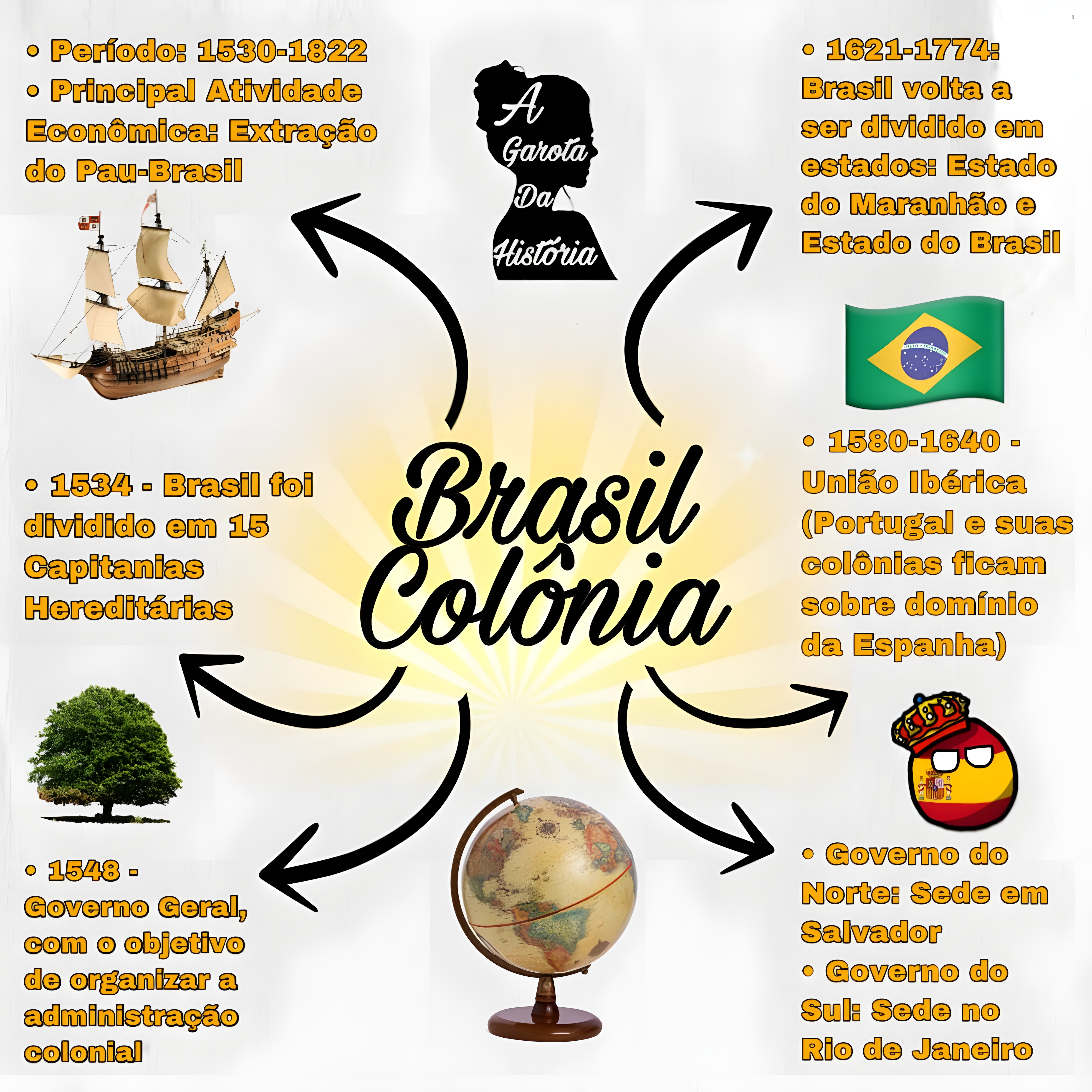 MAPA MENTAL SOBRE SISTEMA COLONIAL