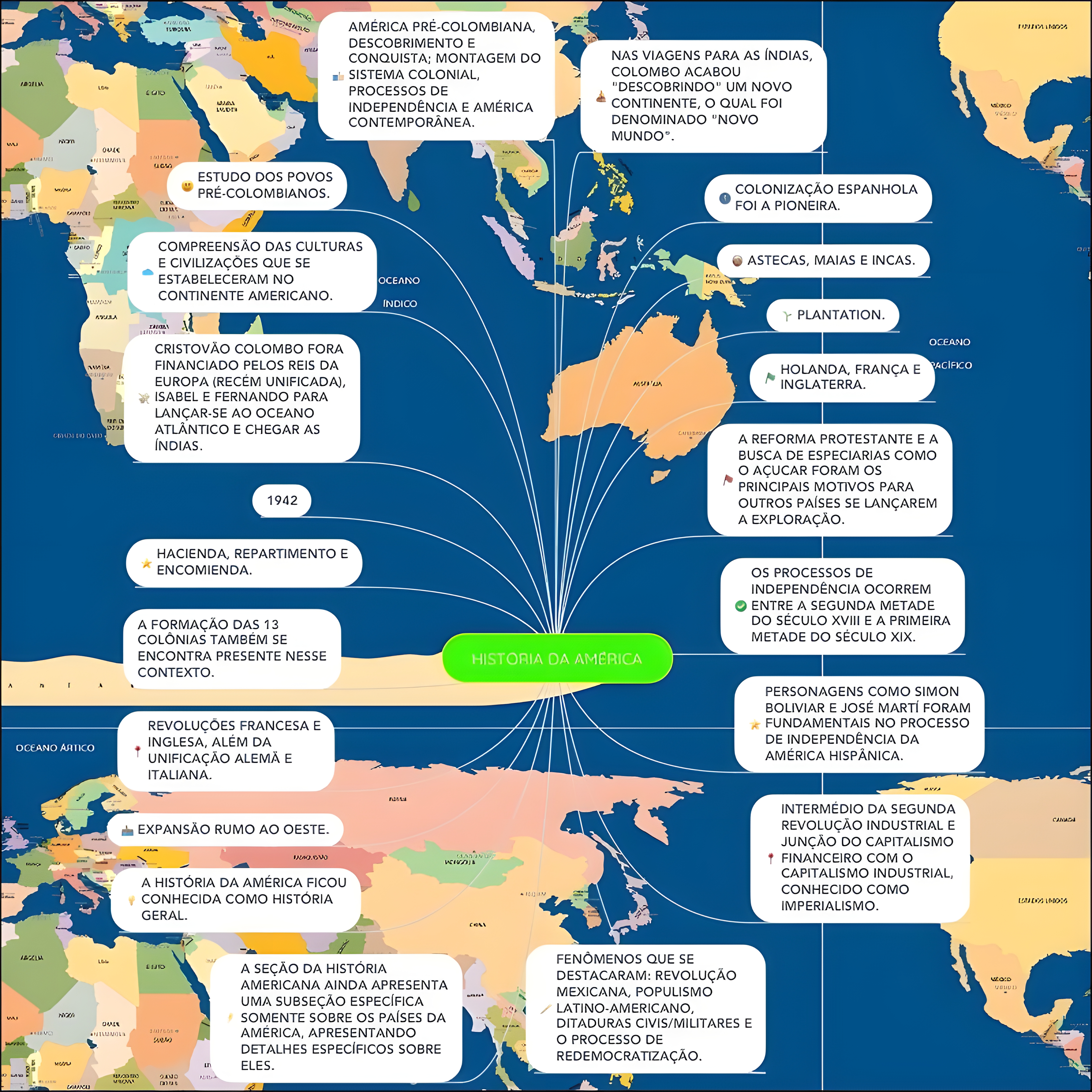 MAPA MENTAL SOBRE SISTEMA COLONIAL