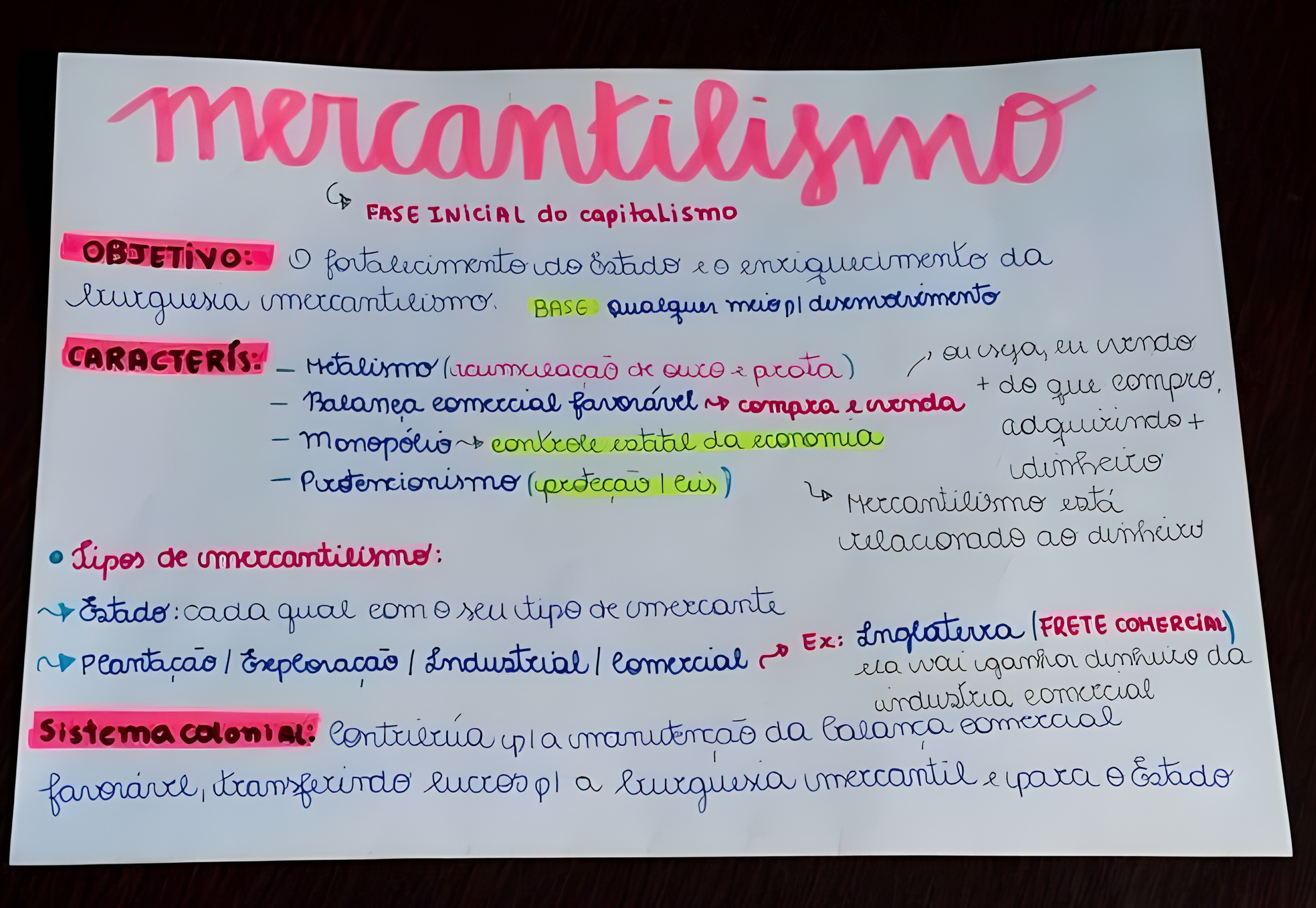 MAPA MENTAL SOBRE SISTEMA COLONIAL