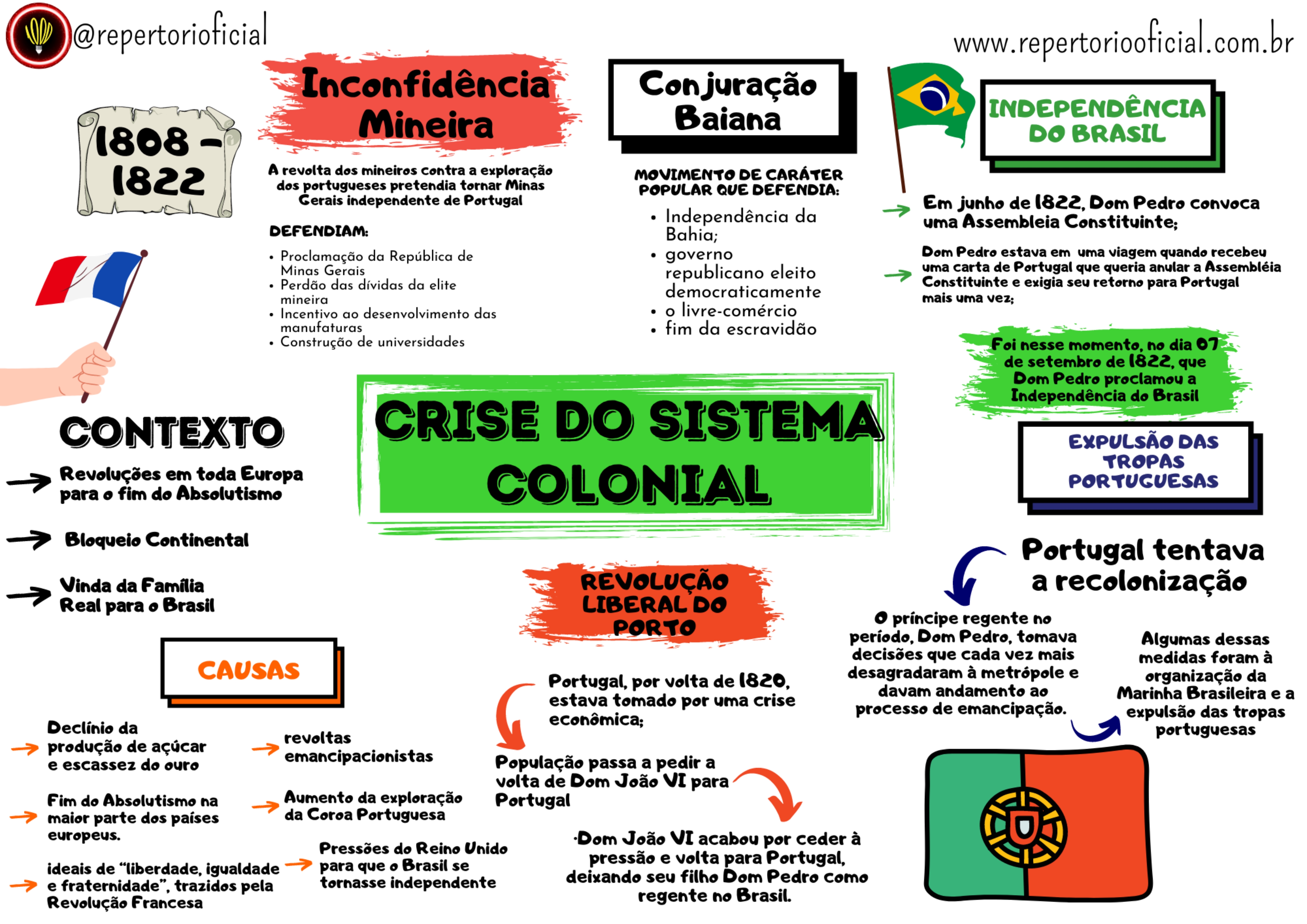 MAPA MENTAL SOBRE SISTEMA COLONIAL