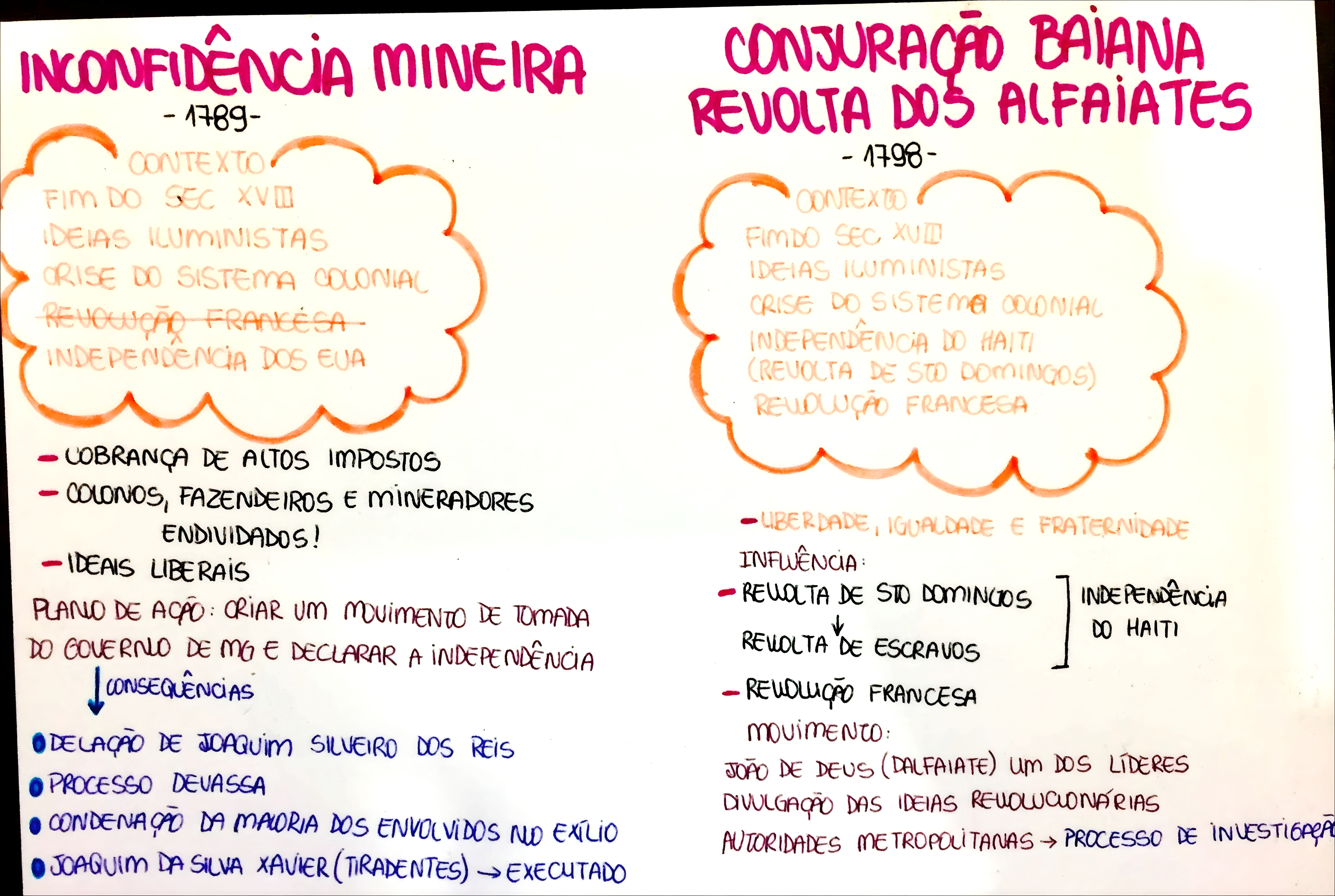 MAPA MENTAL SOBRE SISTEMA COLONIAL