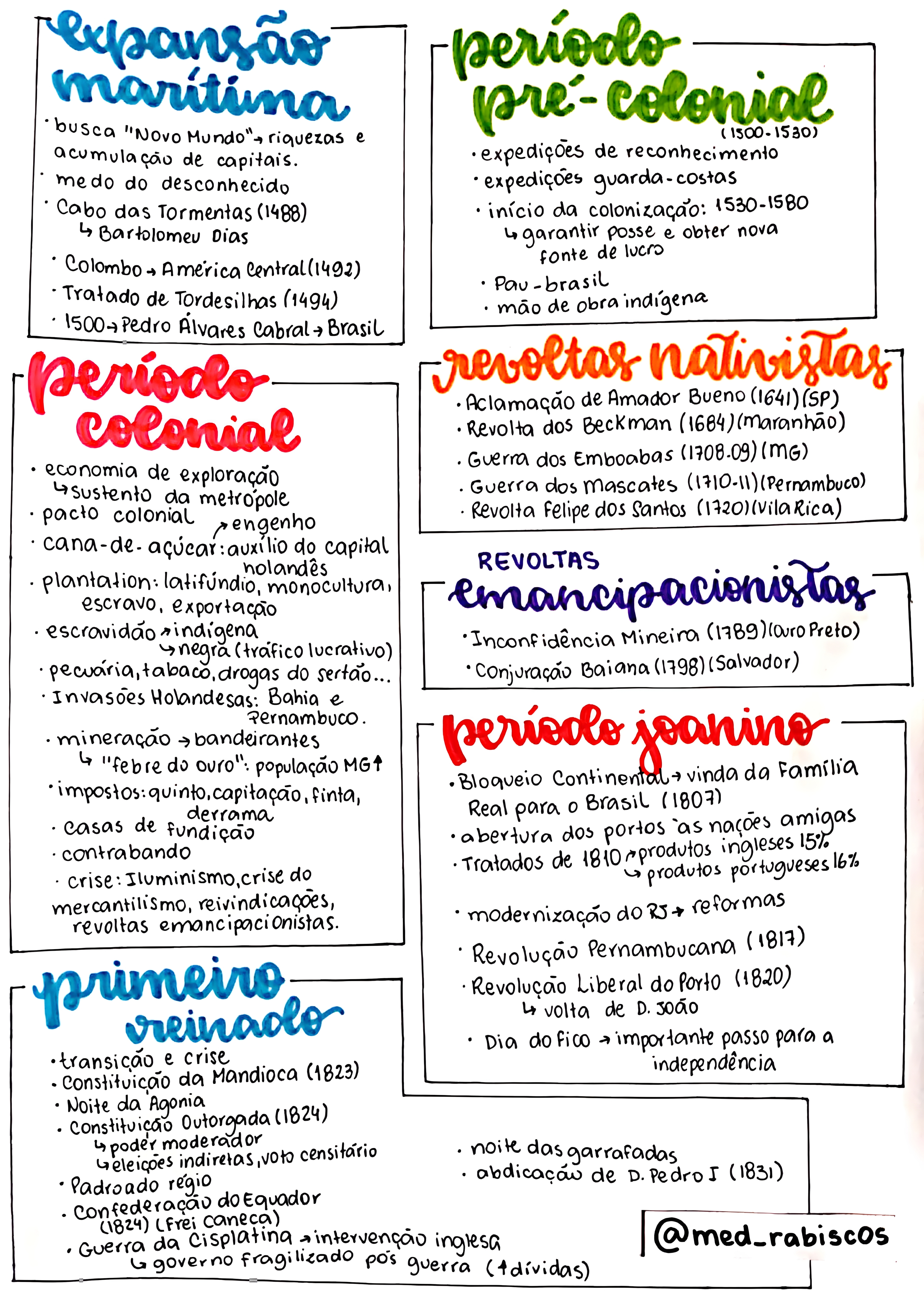 MAPA MENTAL SOBRE SISTEMA COLONIAL