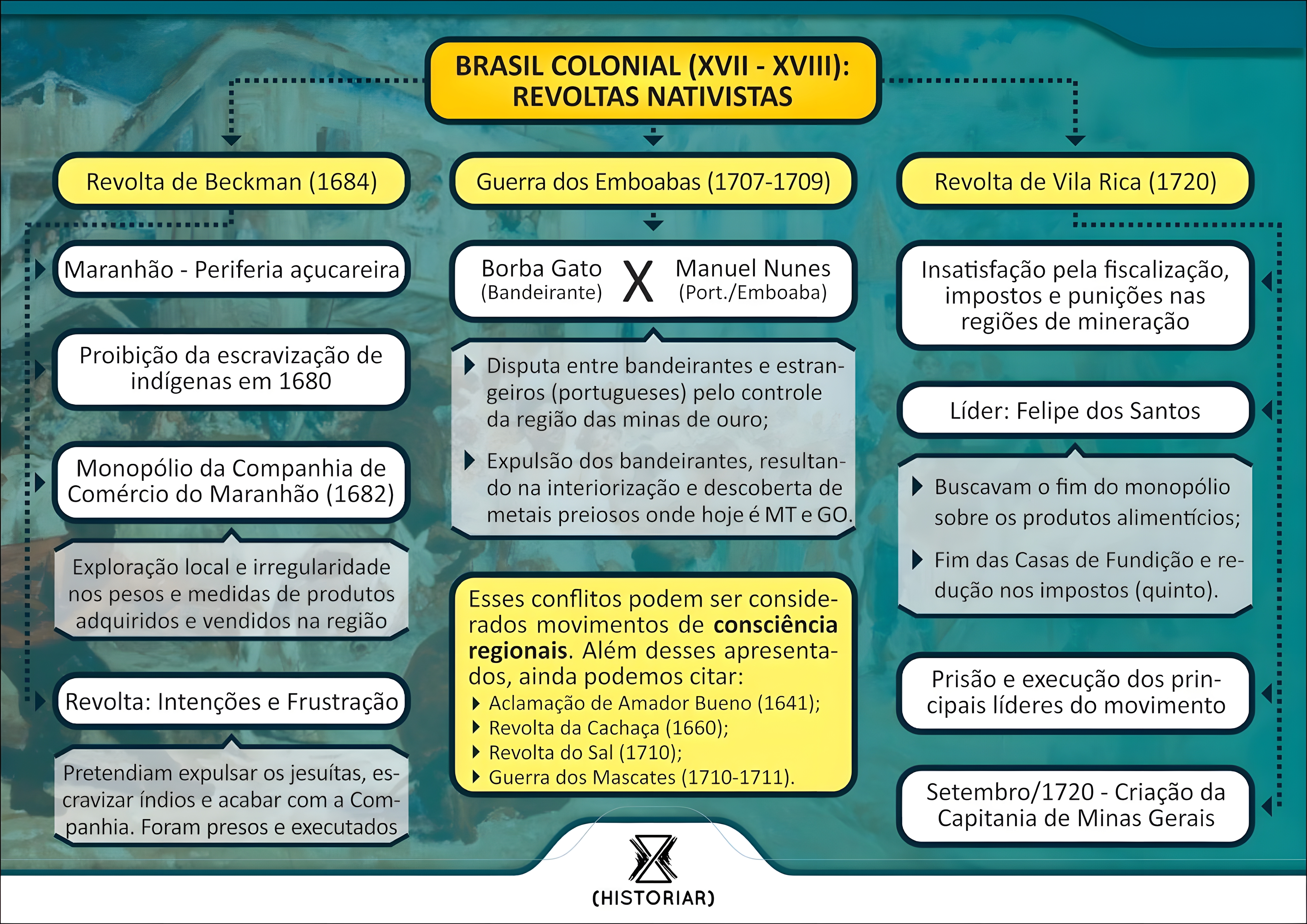 MAPA MENTAL SOBRE SISTEMA COLONIAL