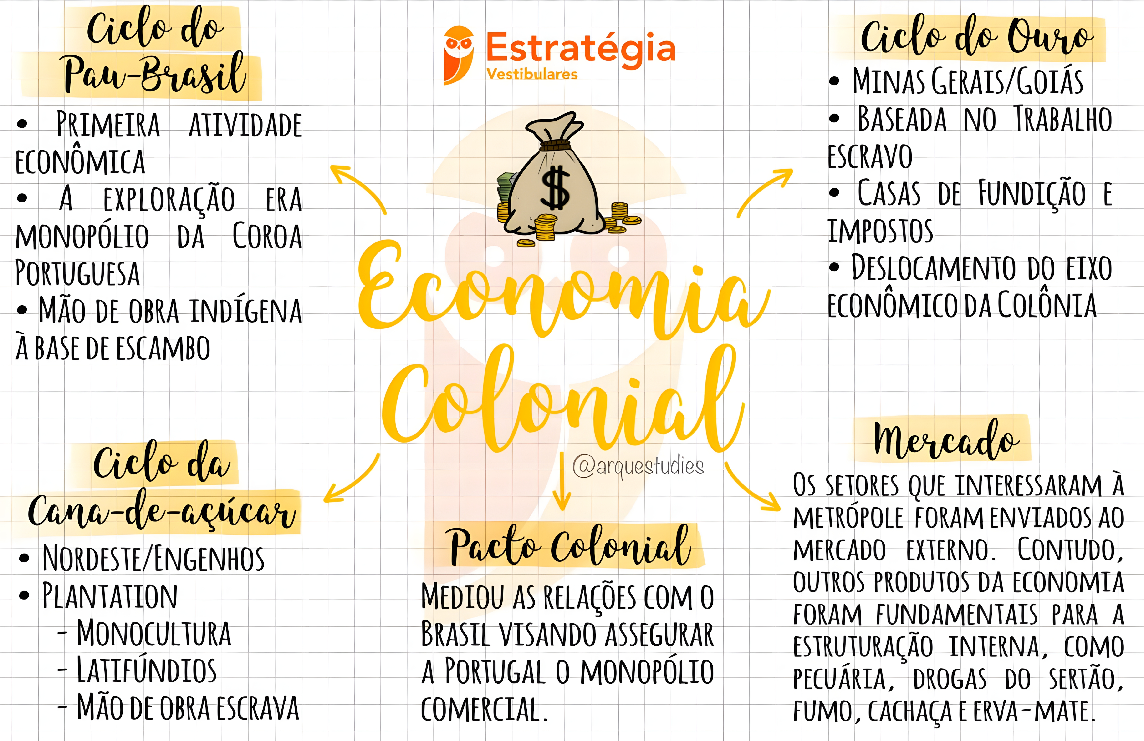 MAPA MENTAL SOBRE SISTEMA COLONIAL