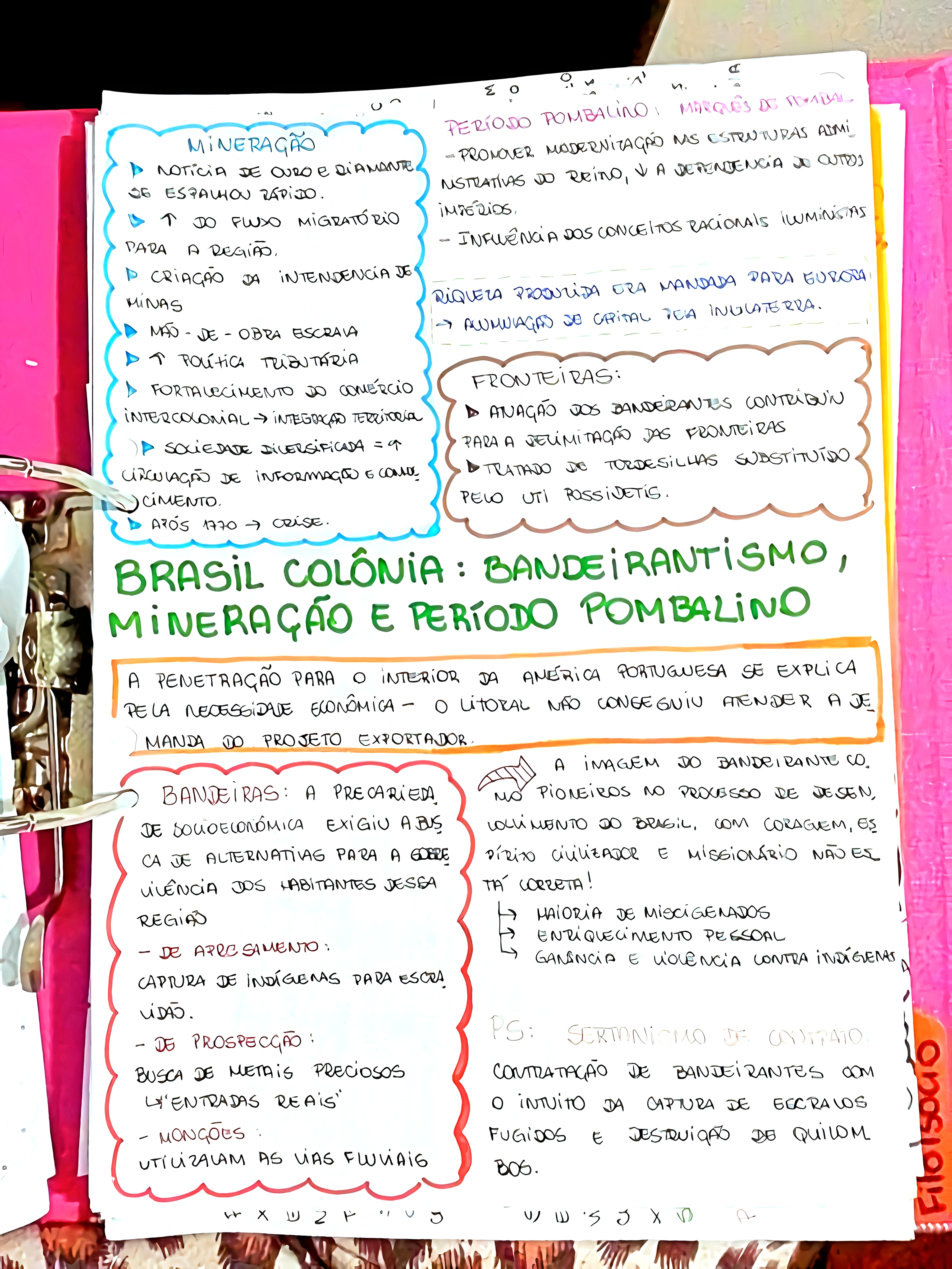 MAPA MENTAL SOBRE SISTEMA COLONIAL