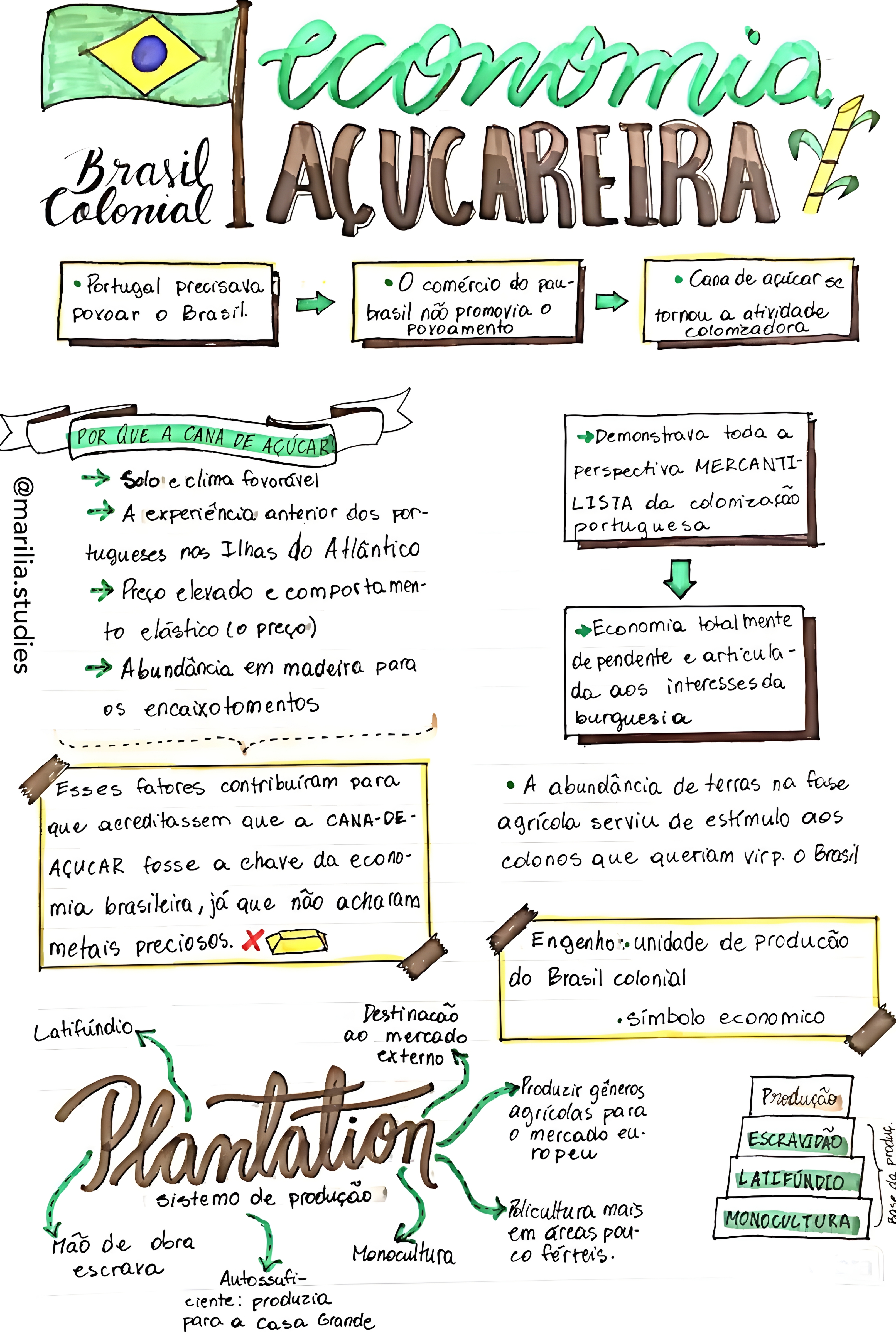 MAPA MENTAL SOBRE SISTEMA COLONIAL