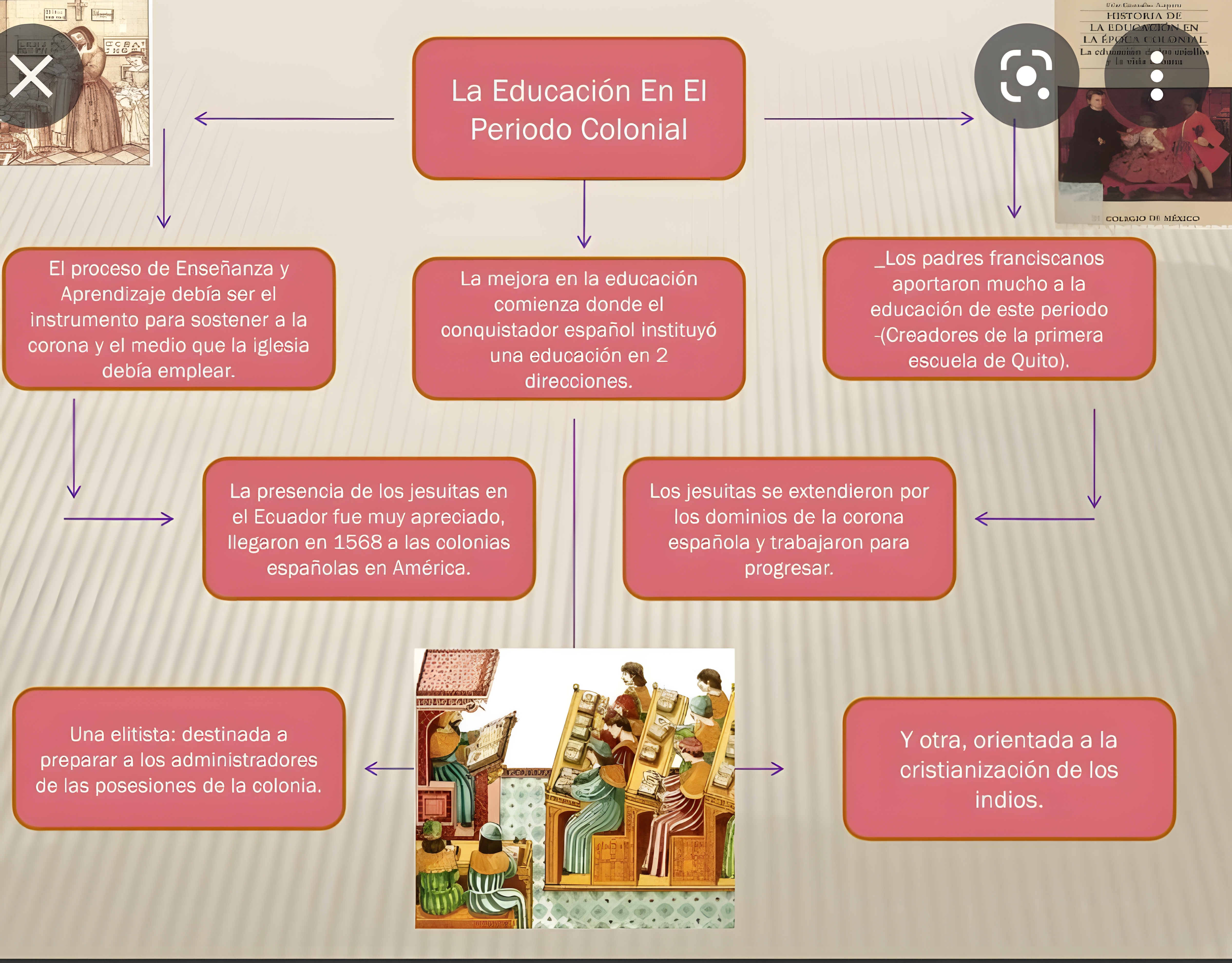 MAPA MENTAL SOBRE SISTEMA COLONIAL