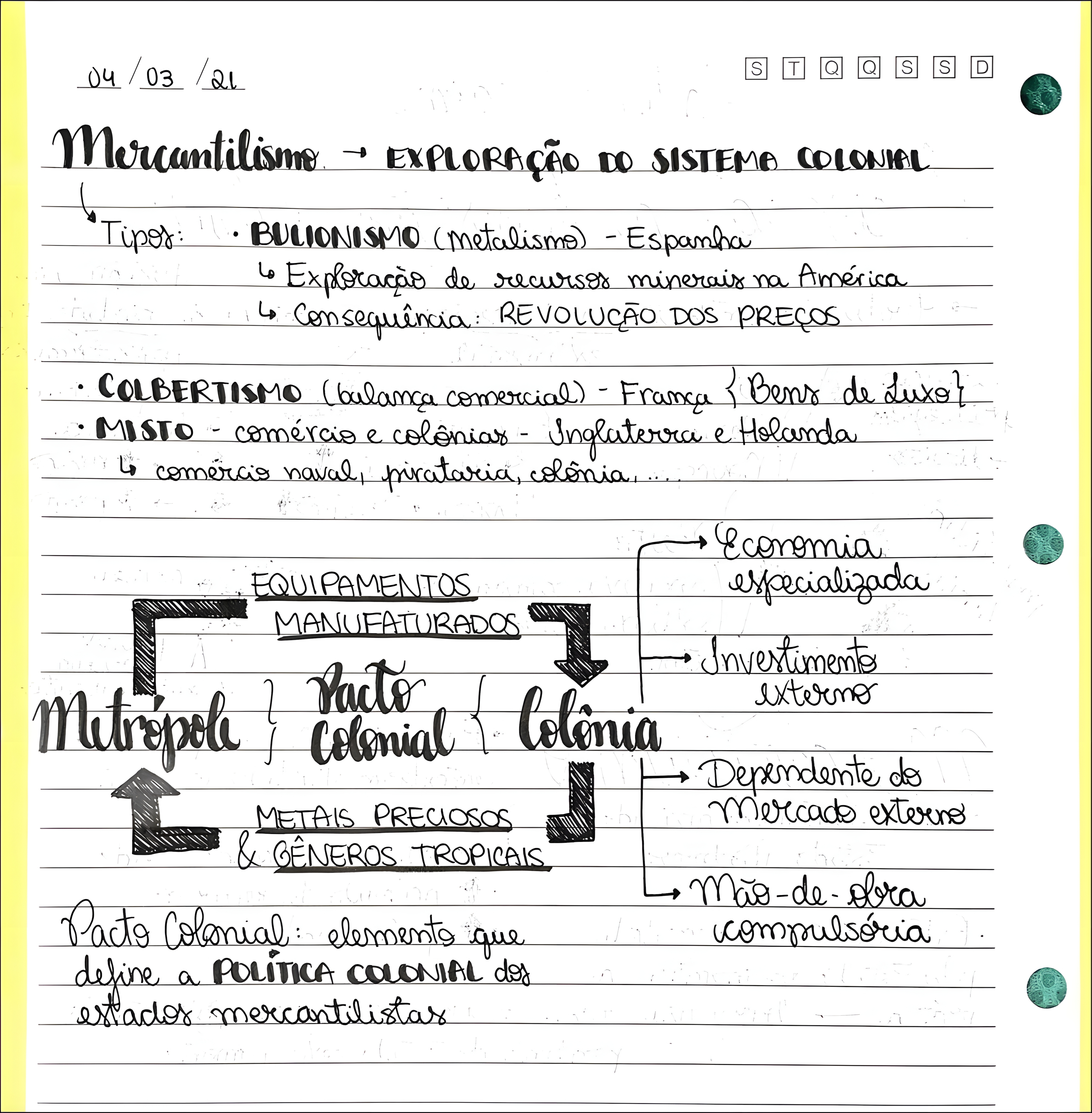 MAPA MENTAL SOBRE SISTEMA COLONIAL