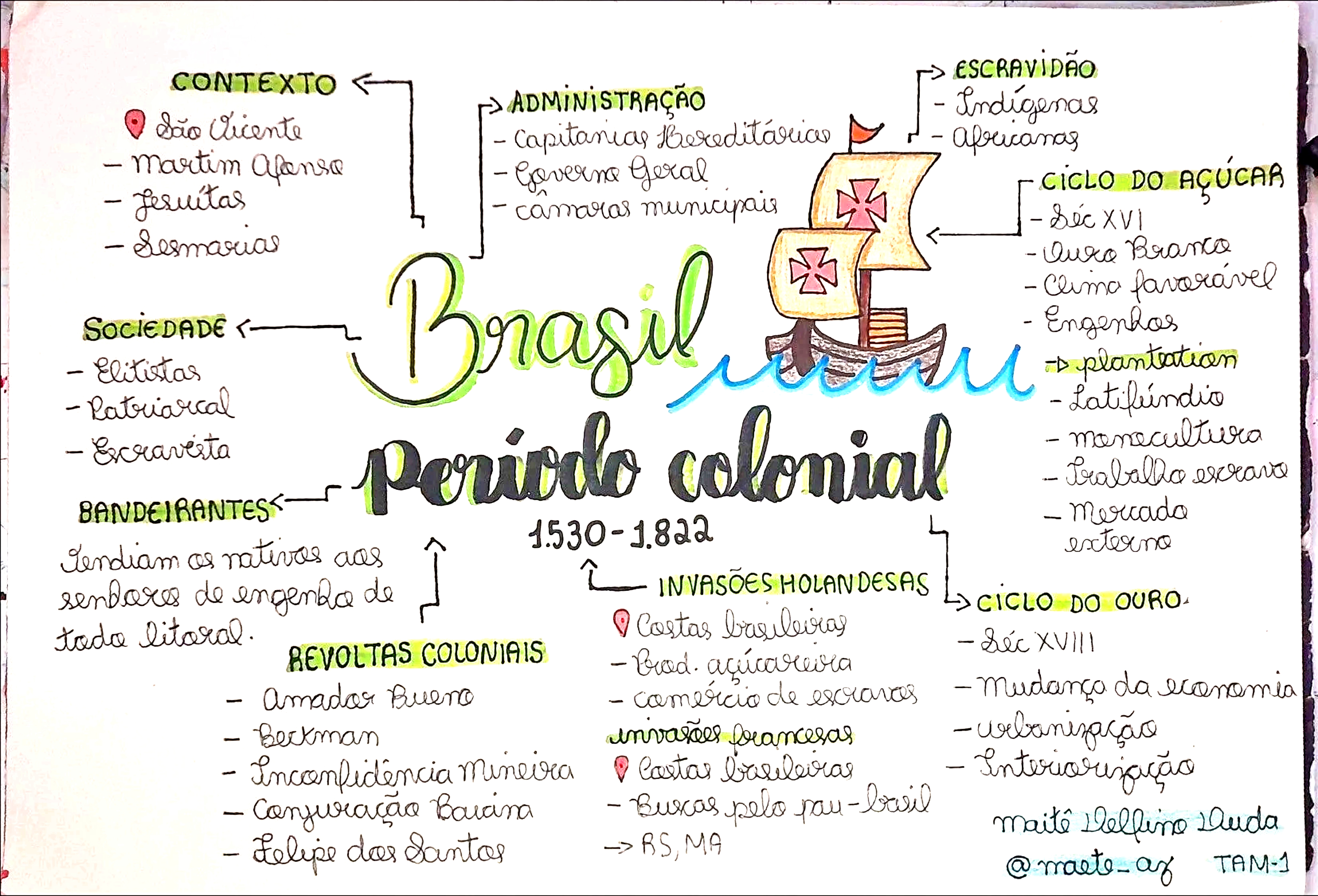 MAPA MENTAL SOBRE SISTEMA COLONIAL