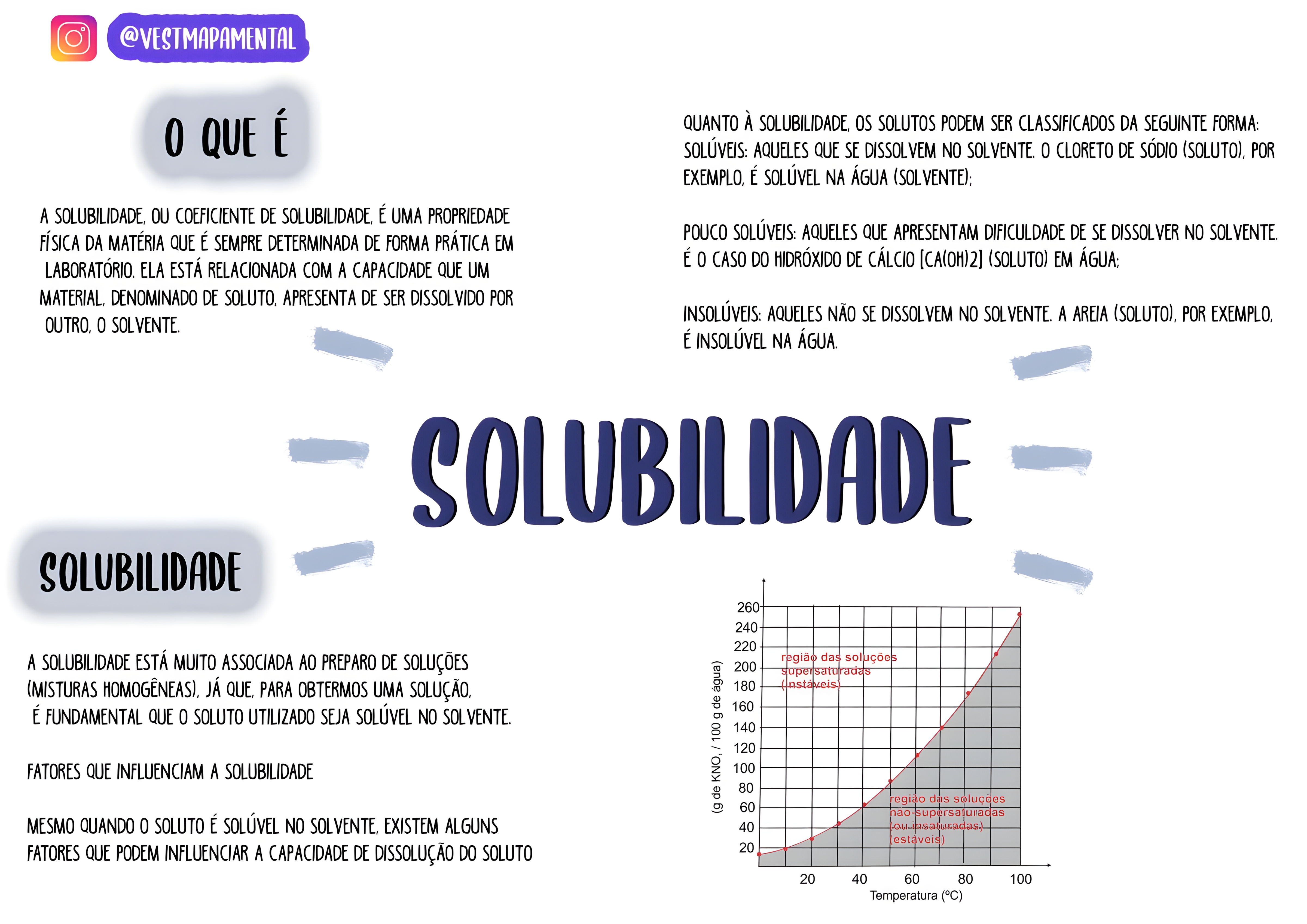 MAPA MENTAL SOBRE SOLUBILIDADE