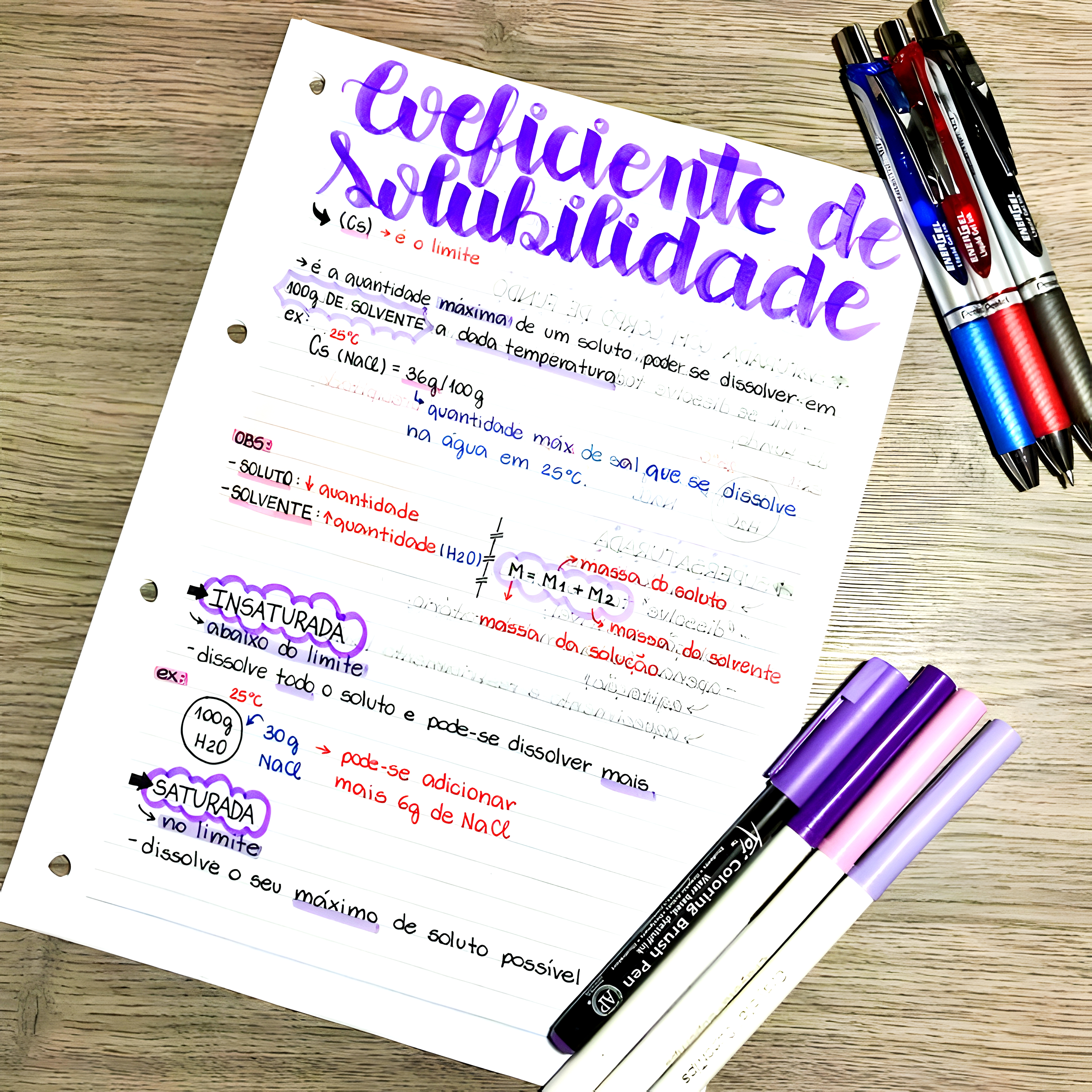 MAPA MENTAL SOBRE SOLUBILIDADE
