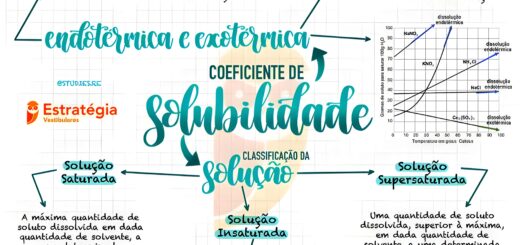 MAPA MENTAL SOBRE SOLUBILIDADE