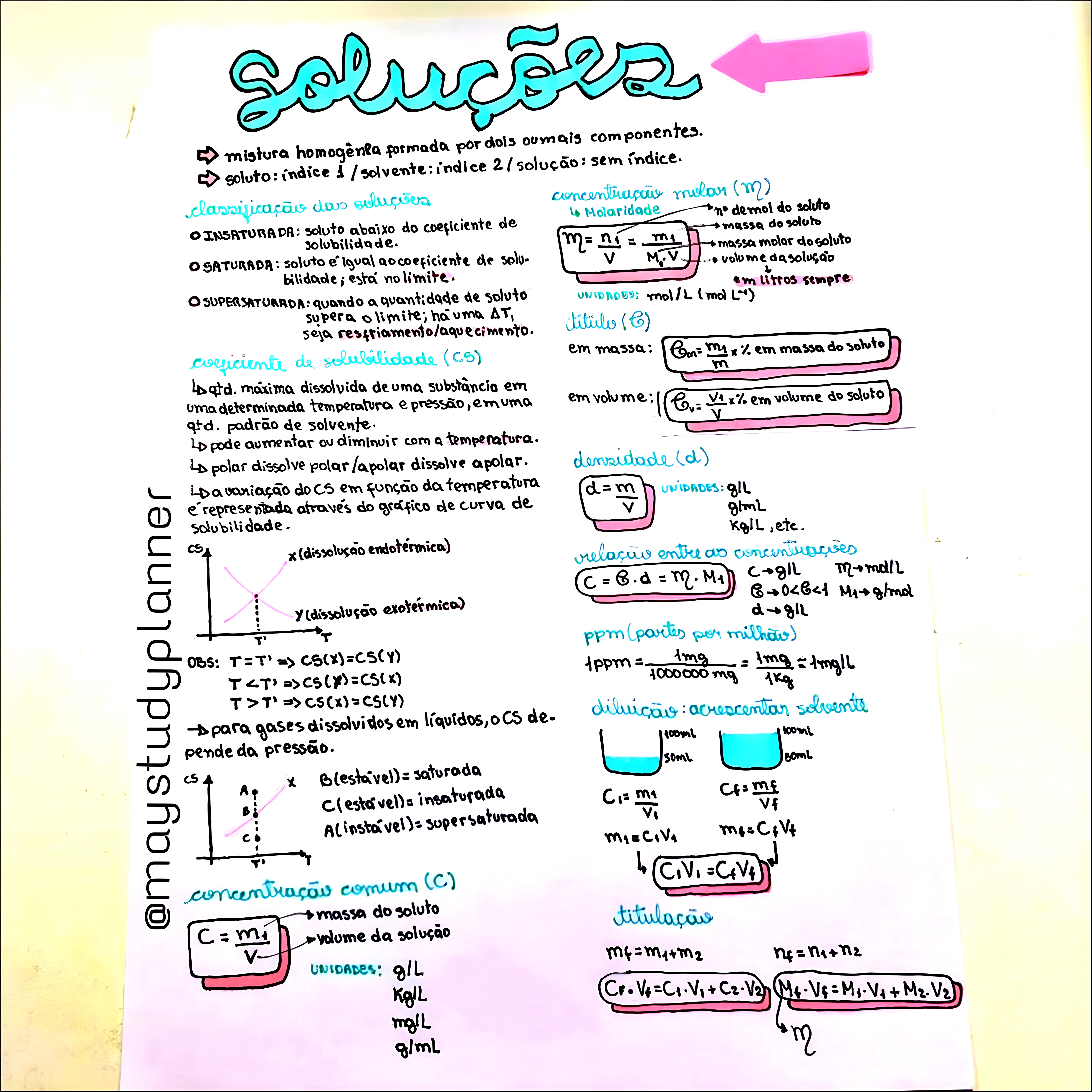 MAPA MENTAL SOBRE SOLUBILIDADE