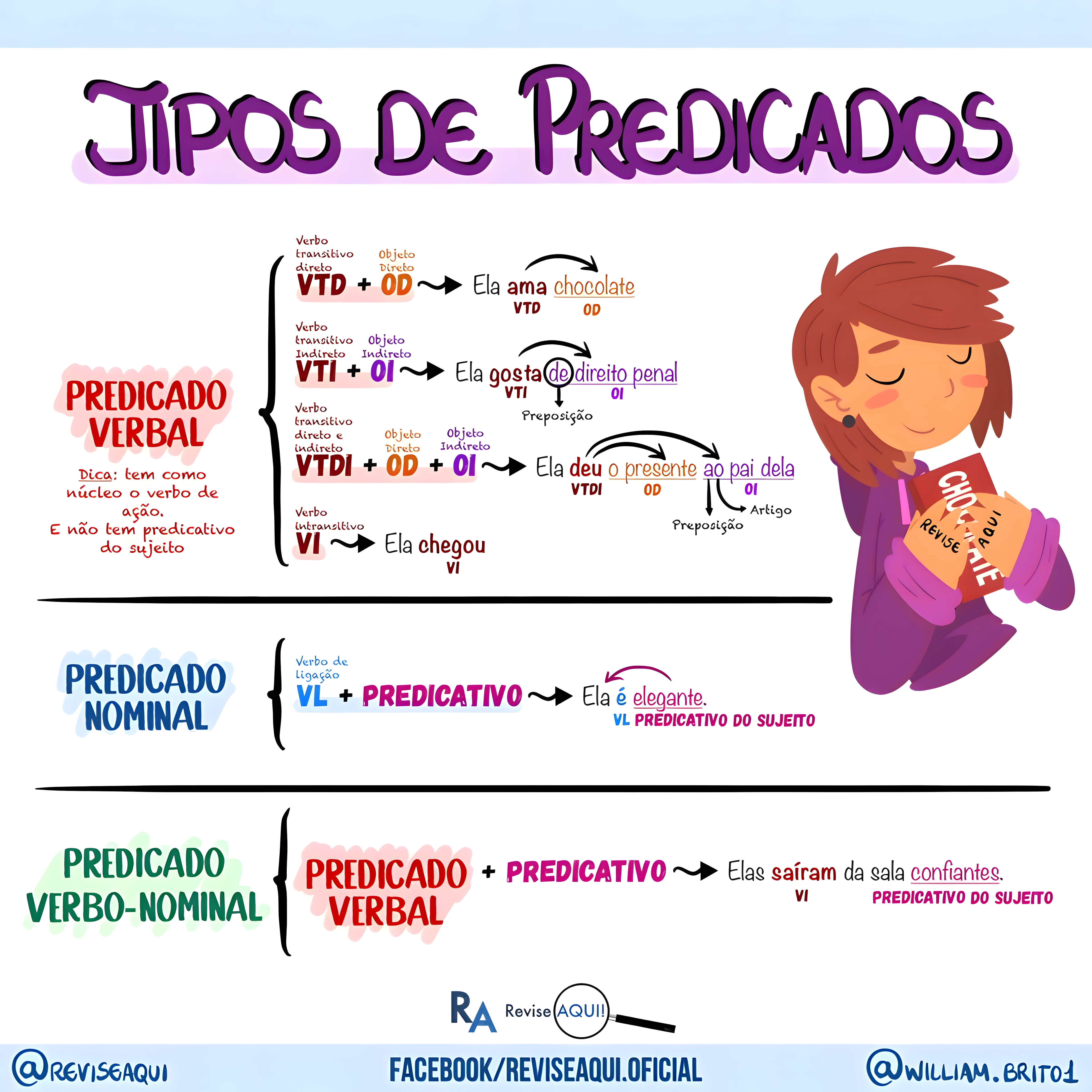 MAPA MENTAL SOBRE TIPOS DE PREDICADO