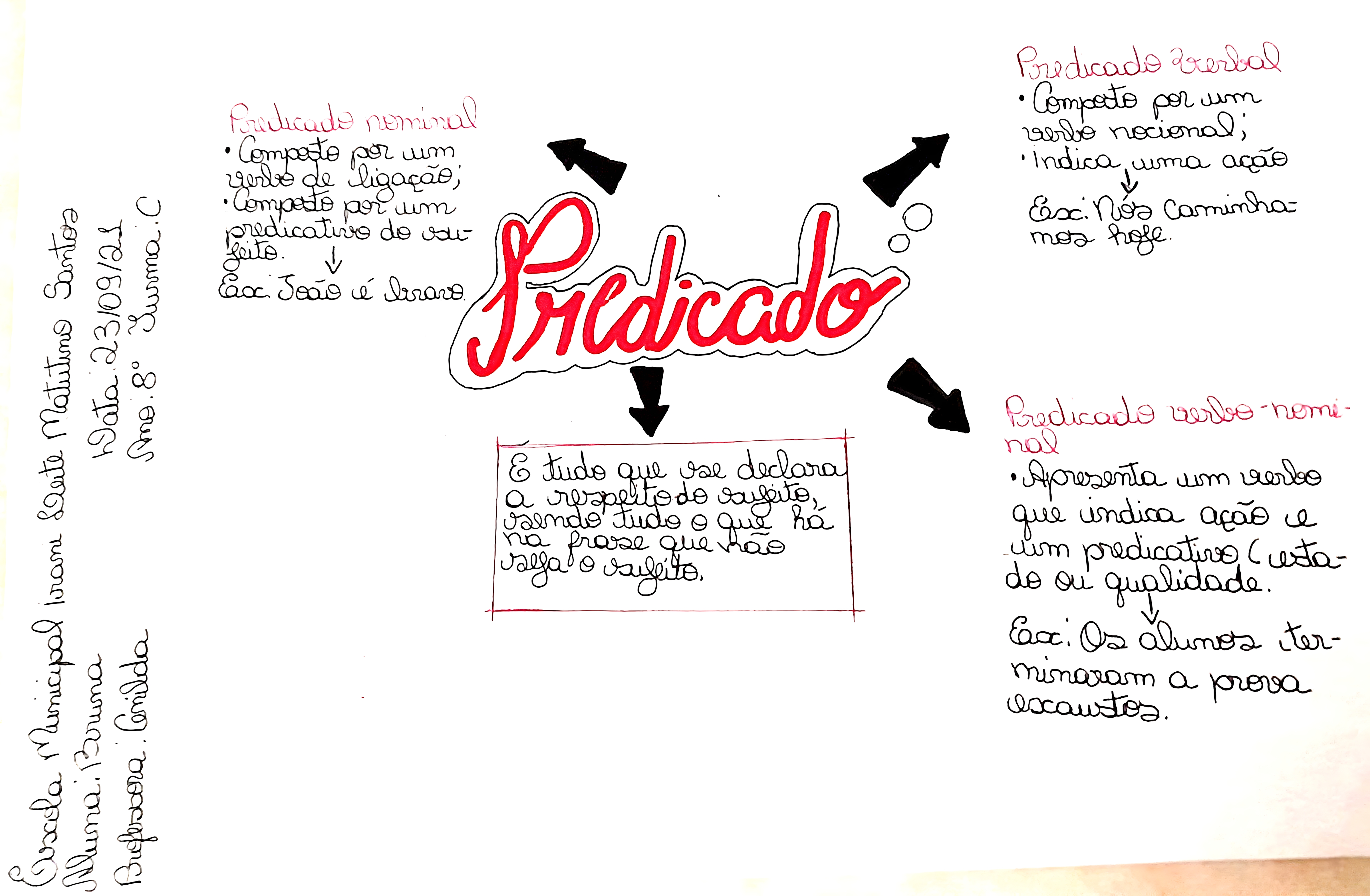 MAPA MENTAL SOBRE TIPOS DE PREDICADO