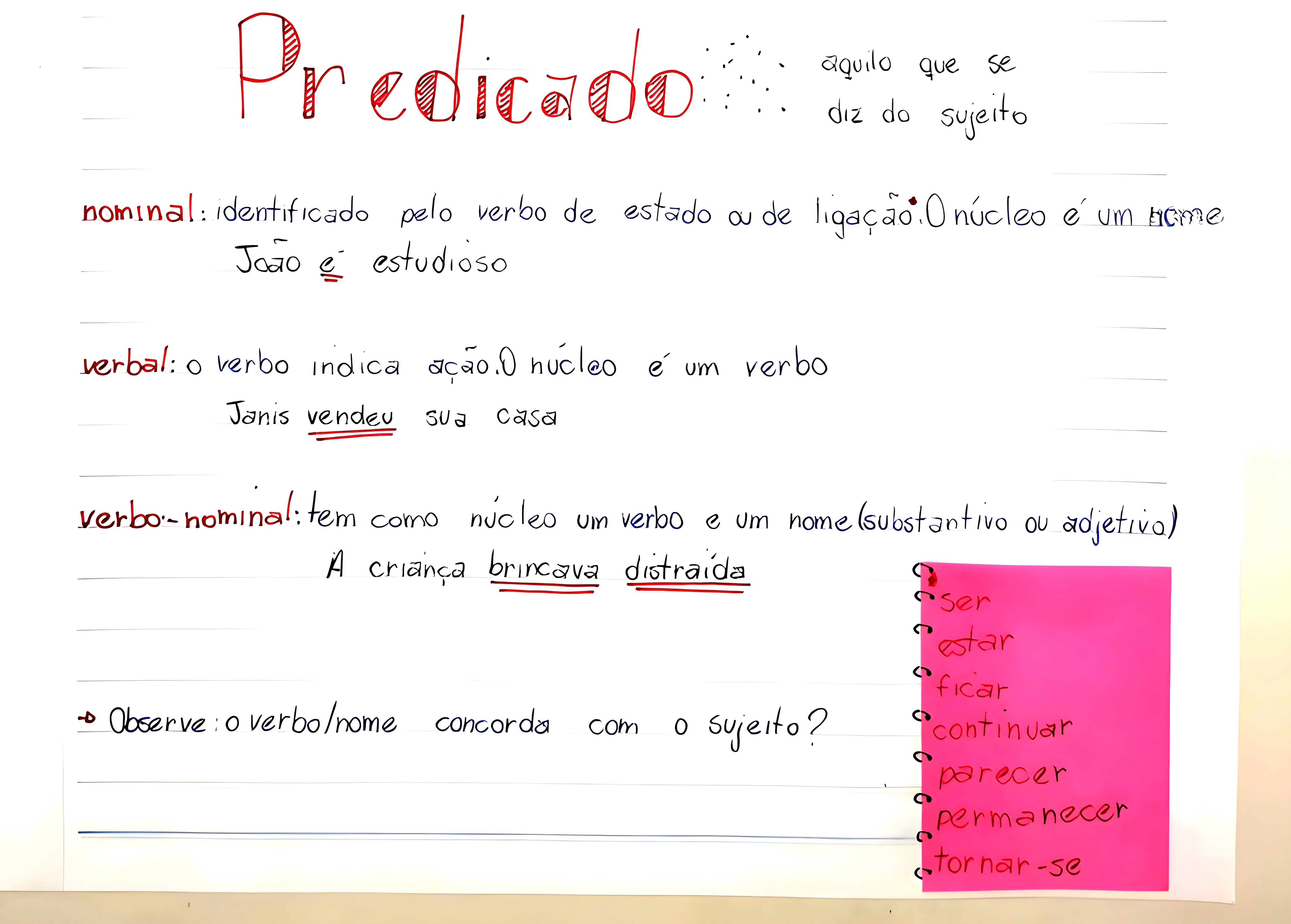 MAPA MENTAL SOBRE TIPOS DE PREDICADO