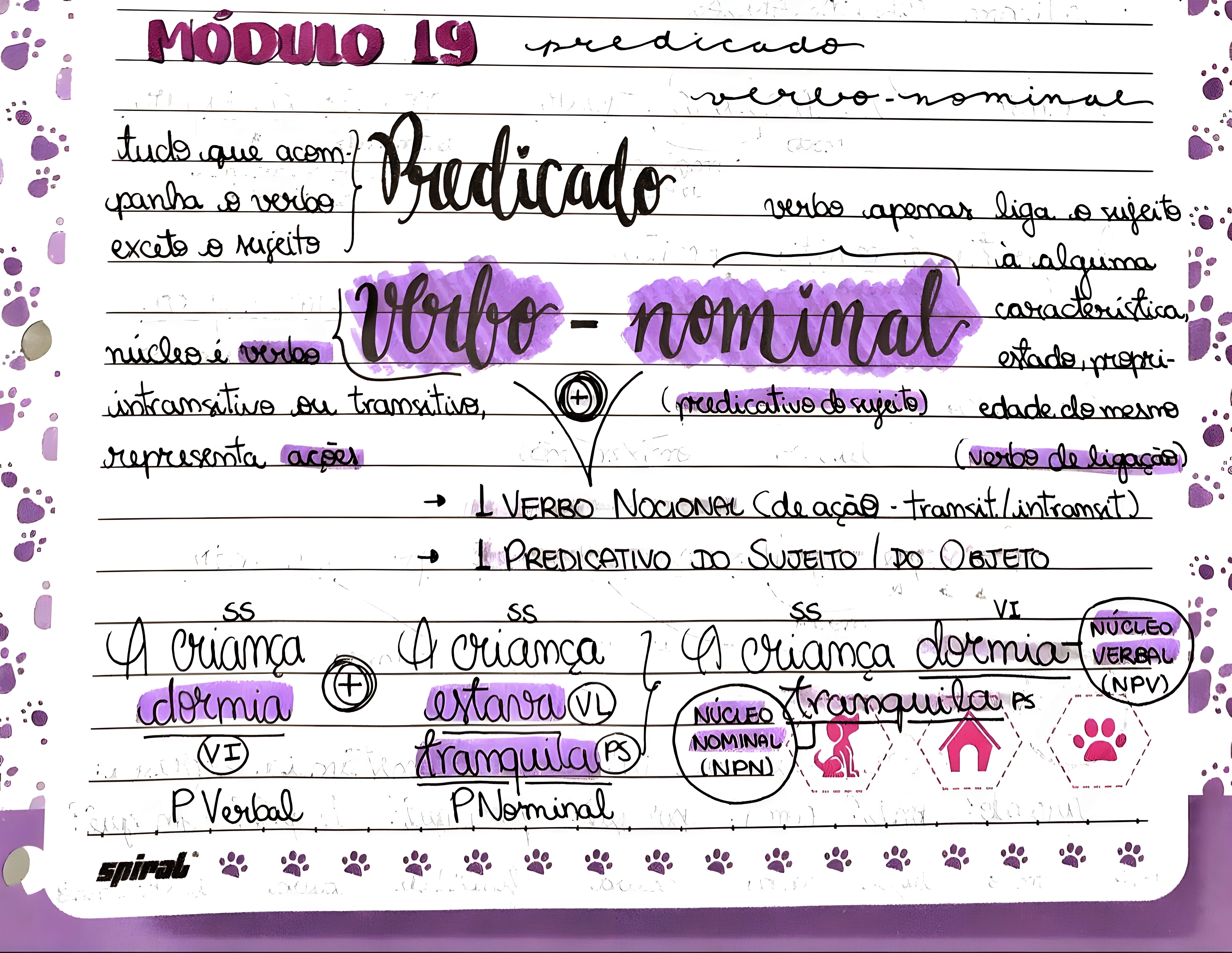 MAPA MENTAL SOBRE TIPOS DE PREDICADO