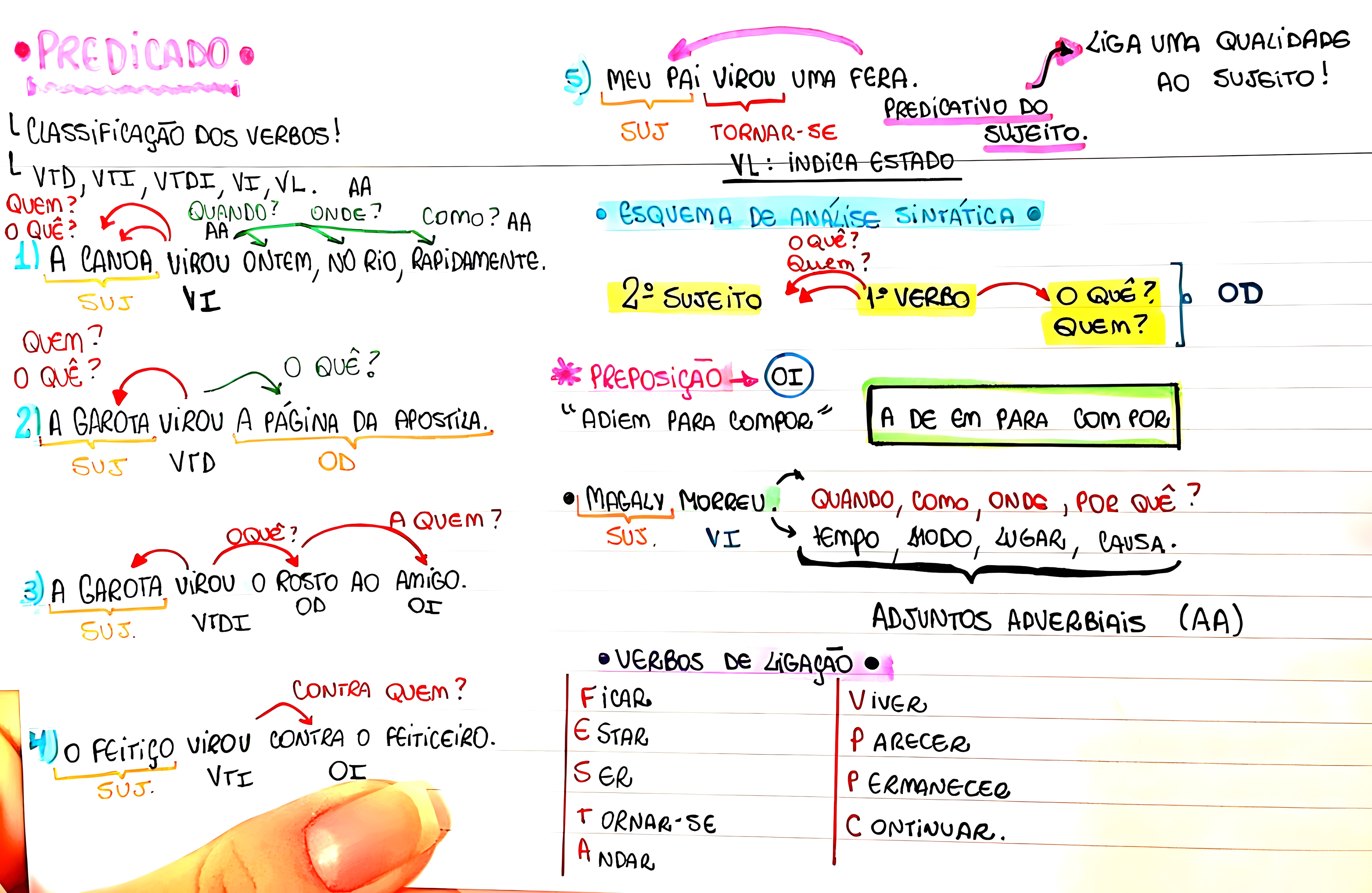 MAPA MENTAL SOBRE TIPOS DE PREDICADO