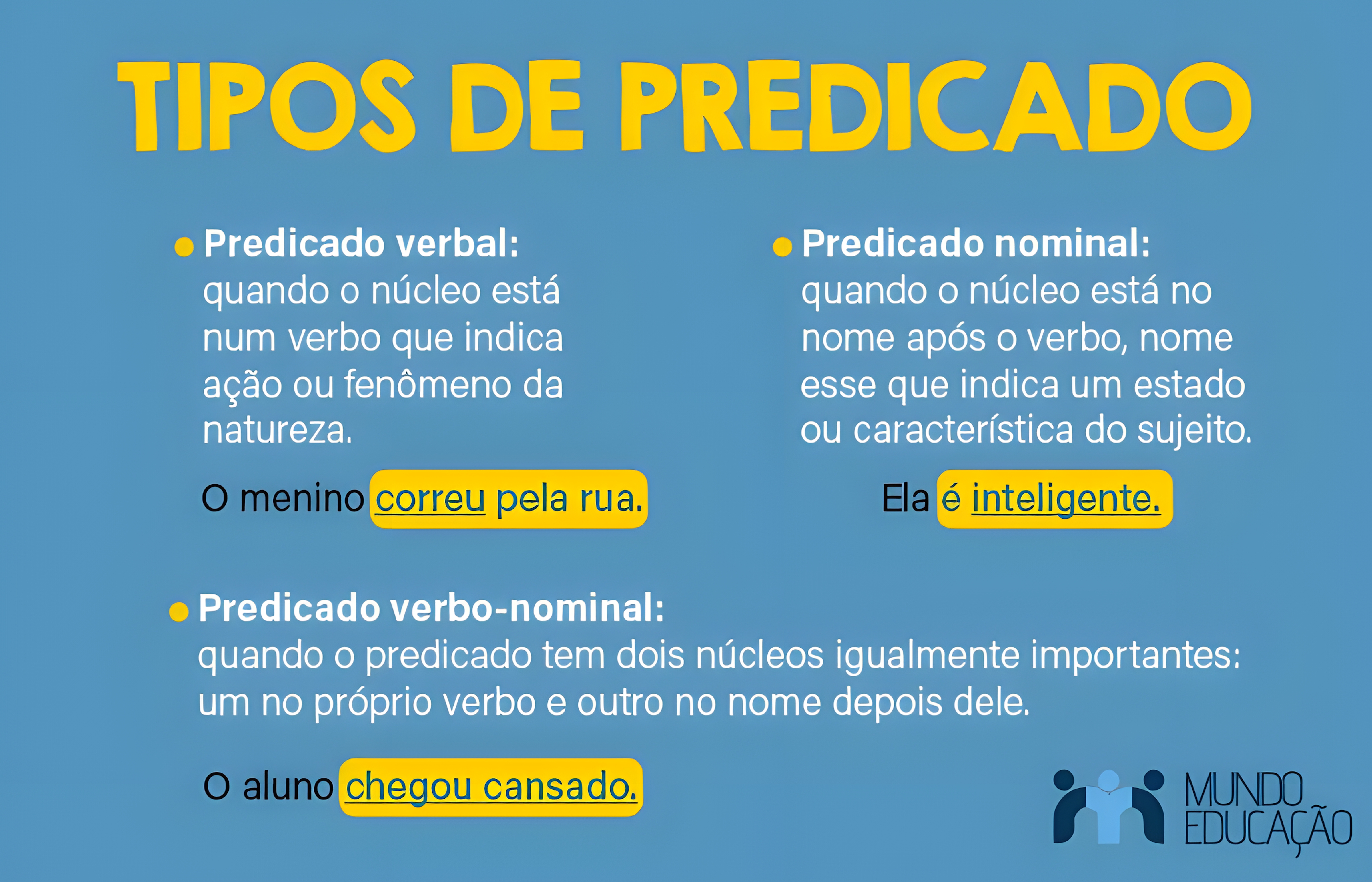 MAPA MENTAL SOBRE TIPOS DE PREDICADO