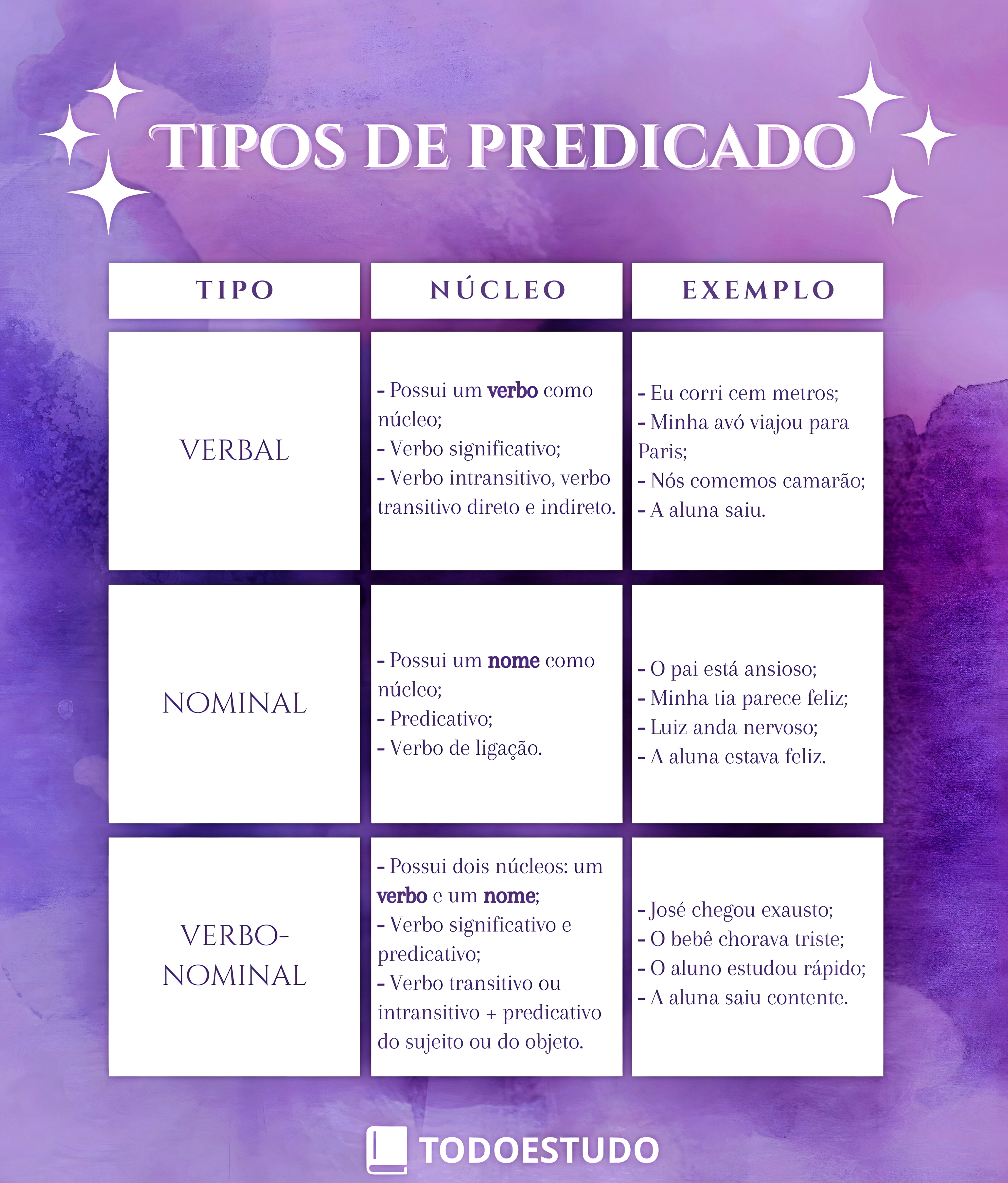 MAPA MENTAL SOBRE TIPOS DE PREDICADO