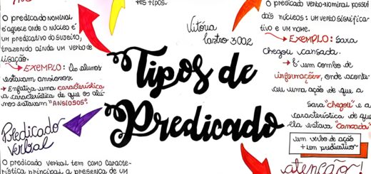 MAPA MENTAL SOBRE TIPOS DE PREDICADO