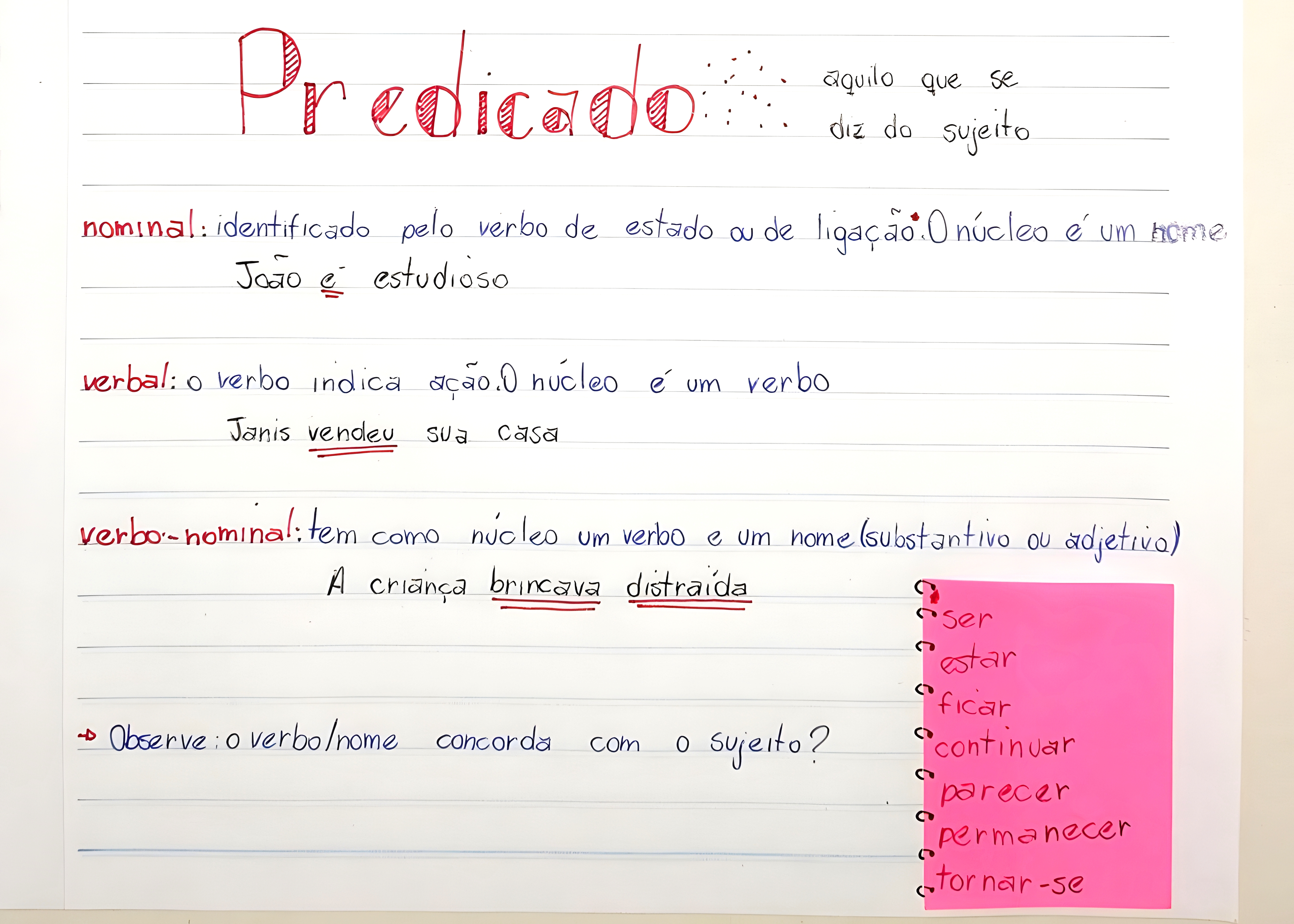 MAPA MENTAL SOBRE TIPOS DE PREDICADO