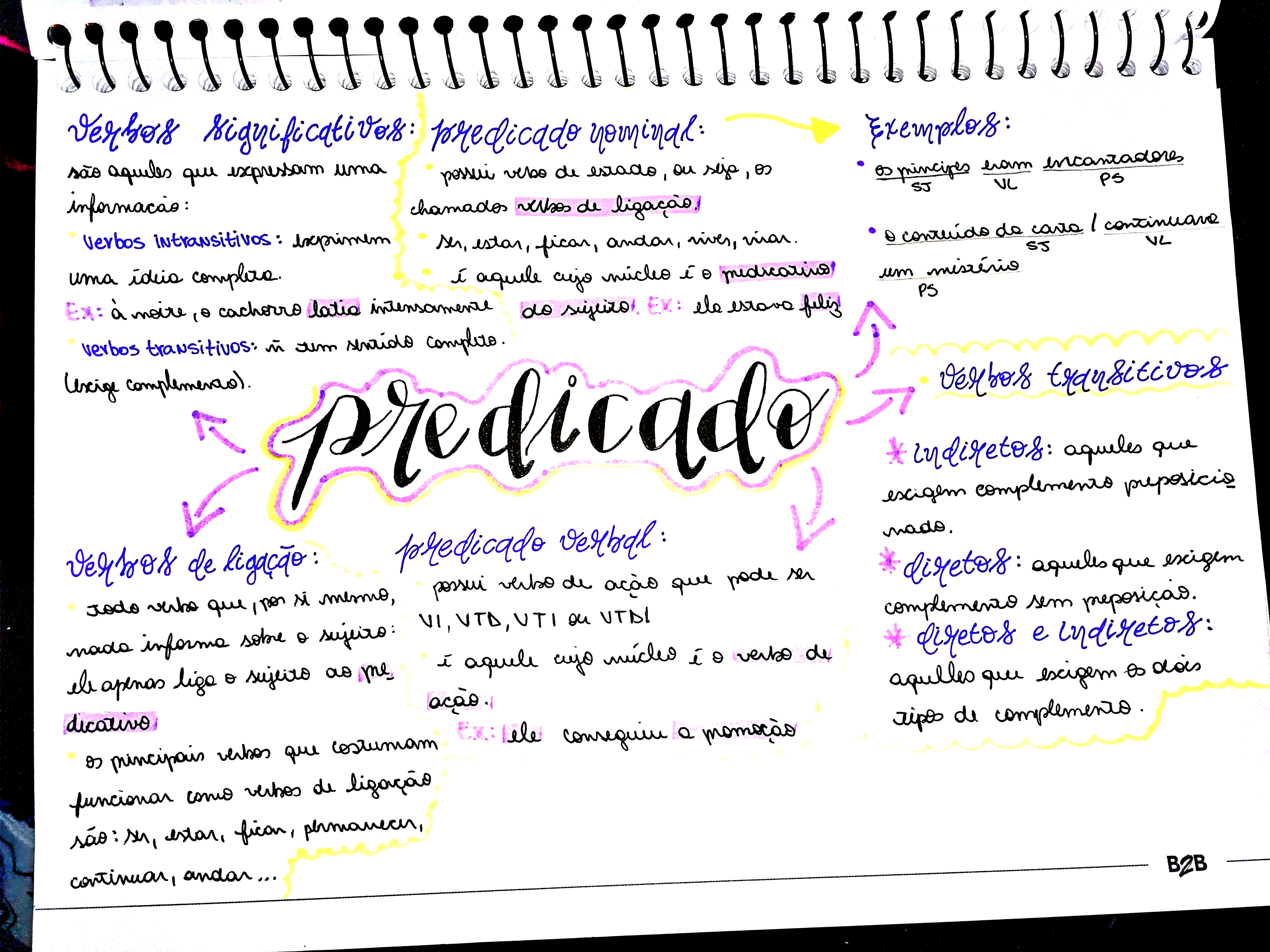 MAPA MENTAL SOBRE TIPOS DE PREDICADO