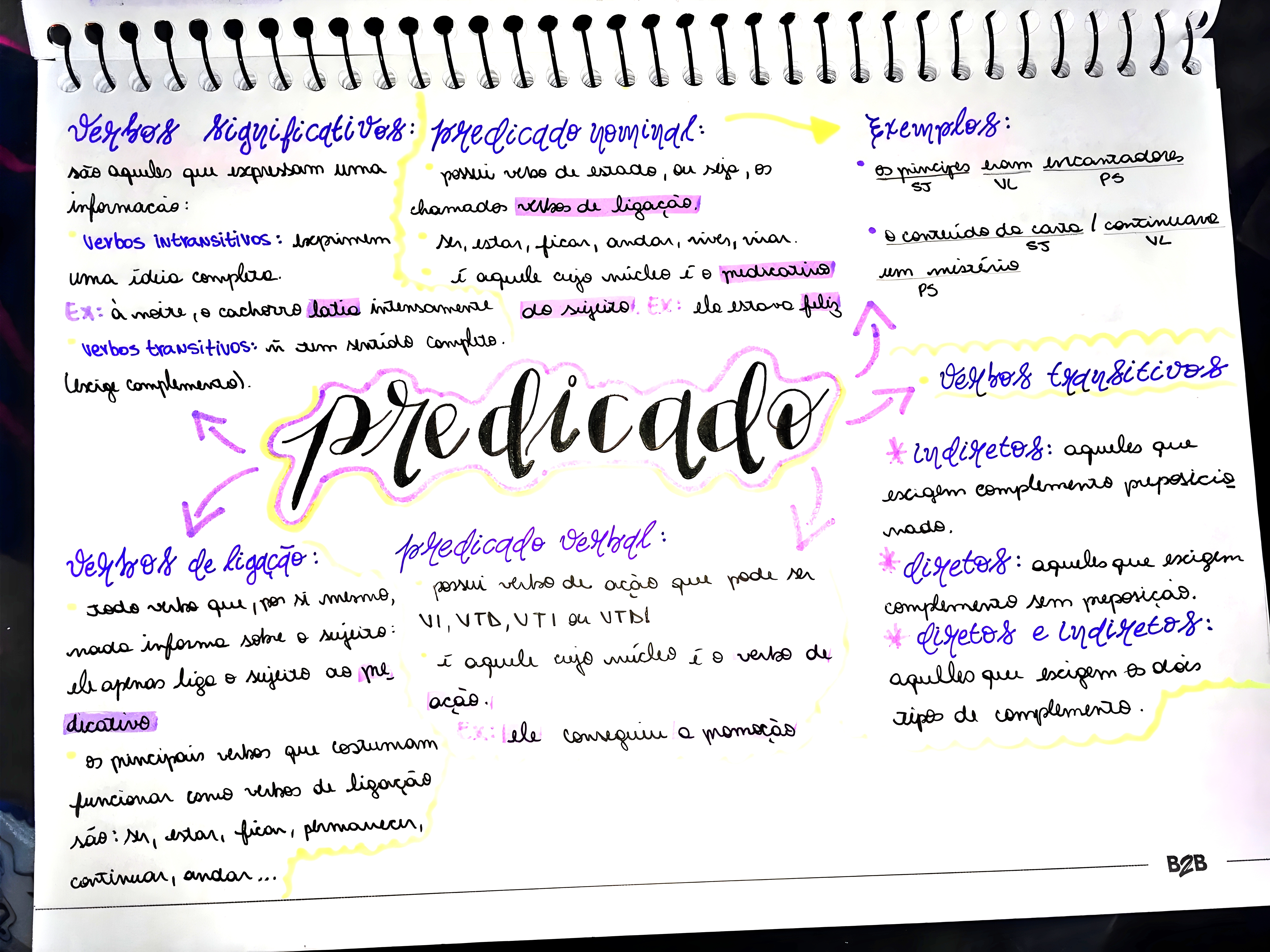 MAPA MENTAL SOBRE TIPOS DE PREDICADO