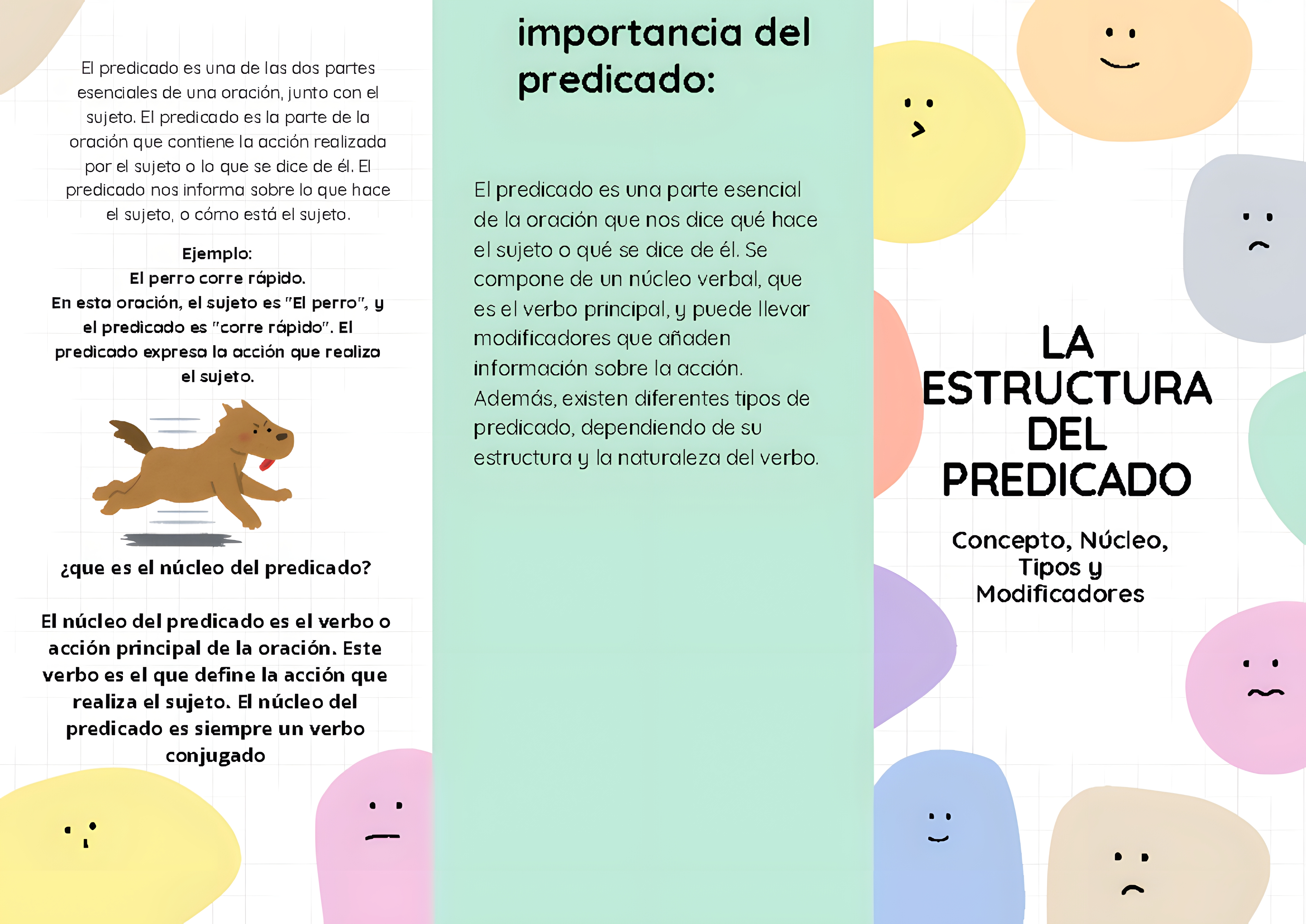MAPA MENTAL SOBRE TIPOS DE PREDICADO