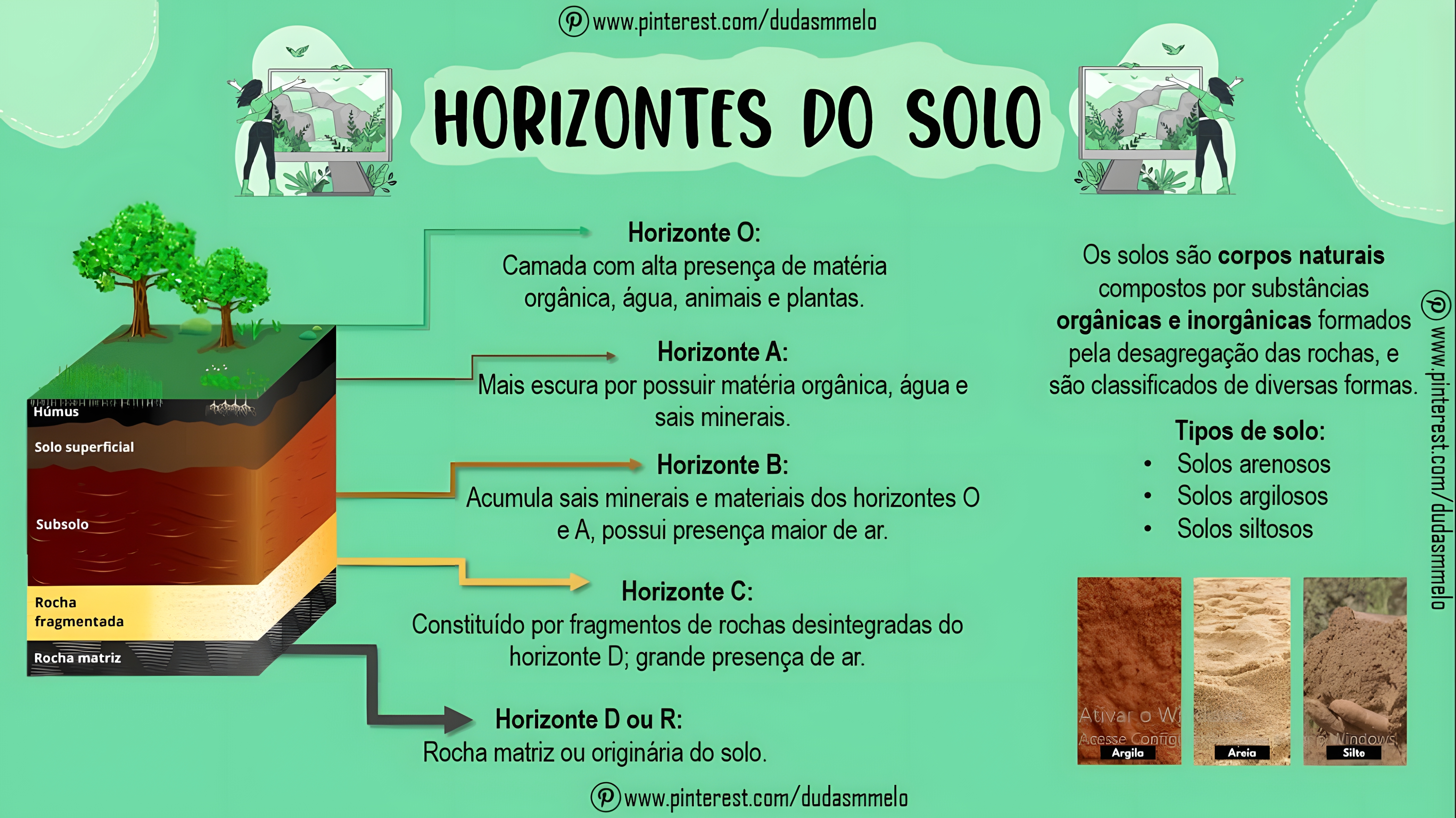 MAPA MENTAL SOBRE TIPOS DE SOLO