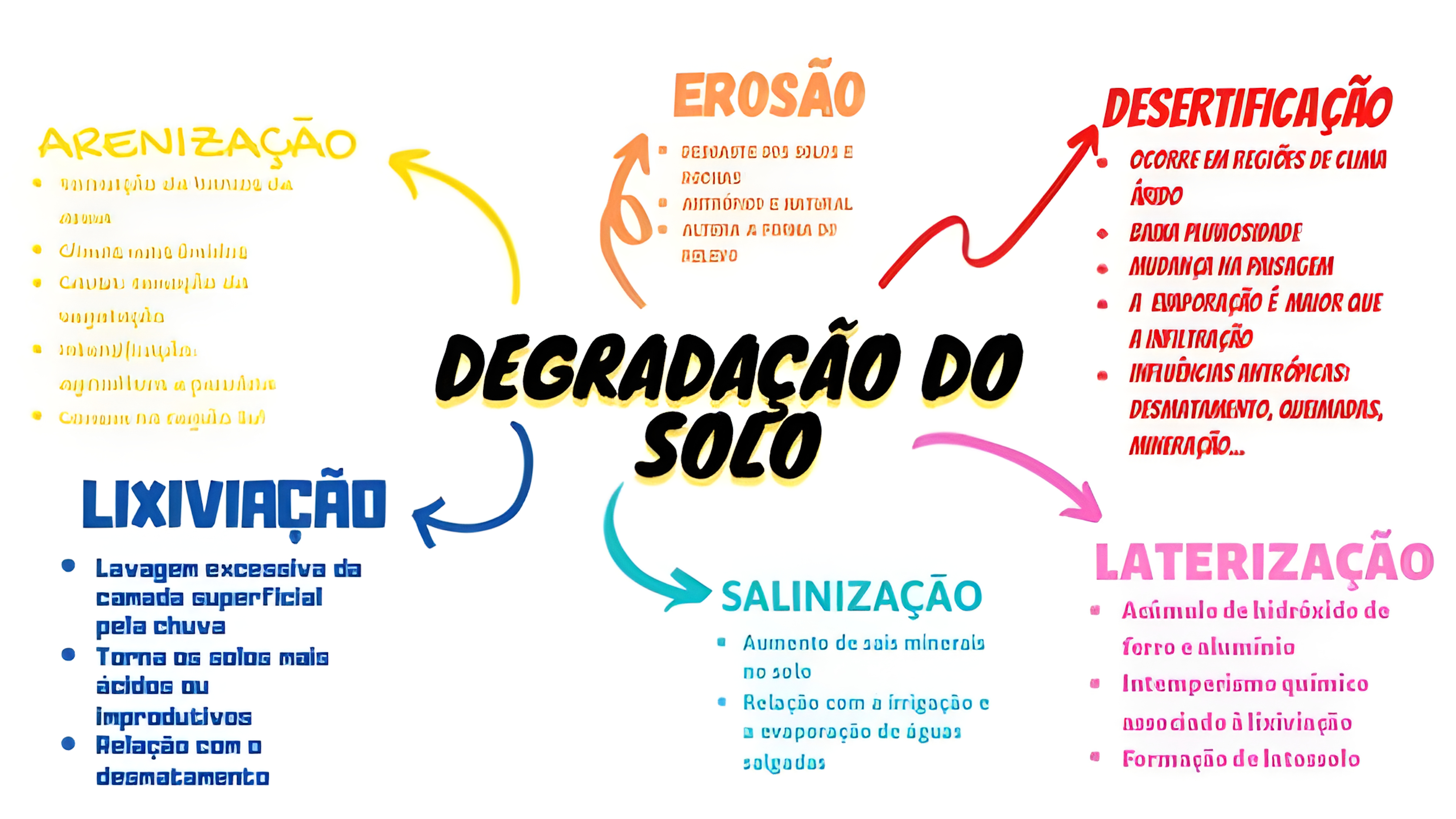 MAPA MENTAL SOBRE TIPOS DE SOLO