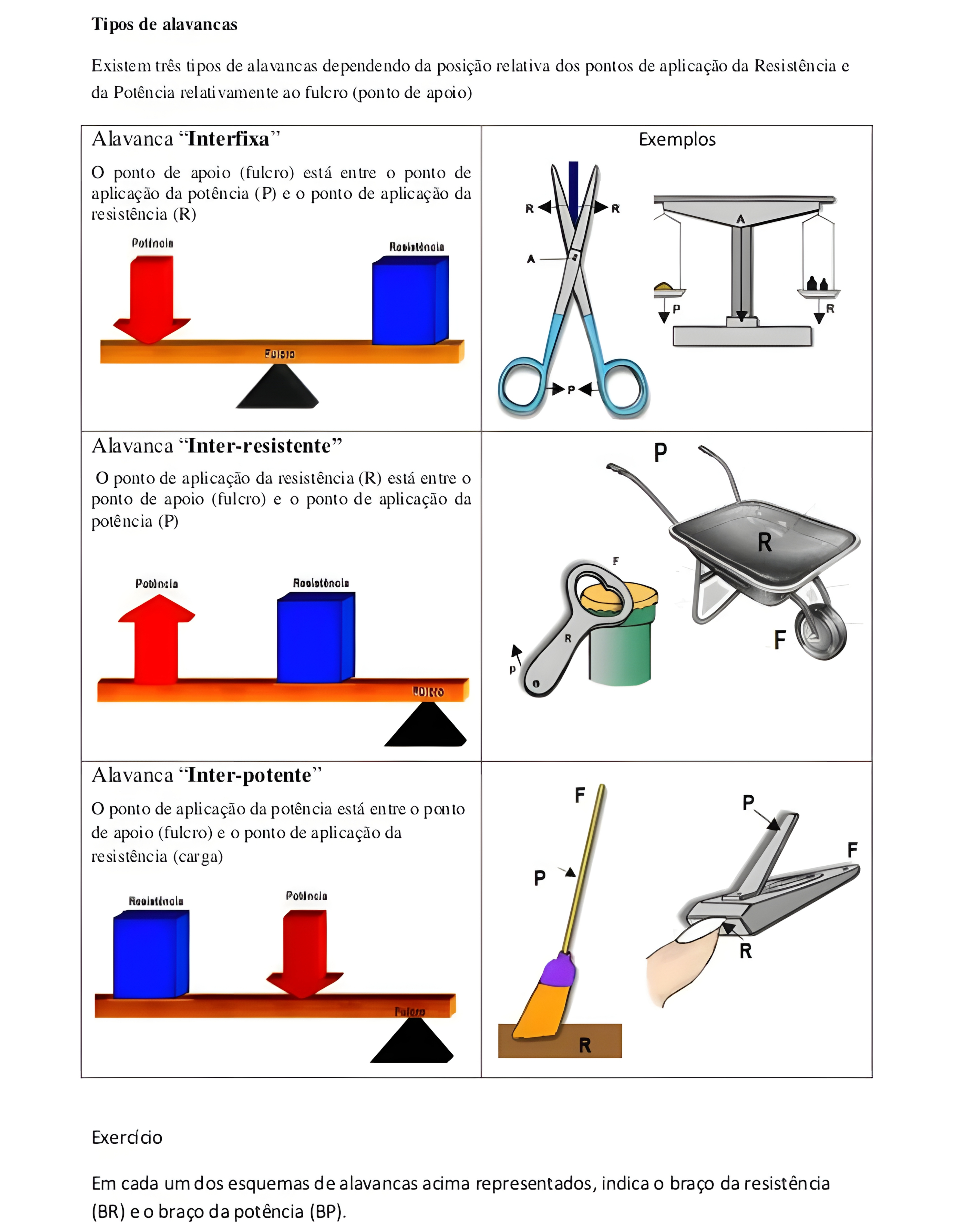 MAPA MENTAL SOBRE ALAVANCAS