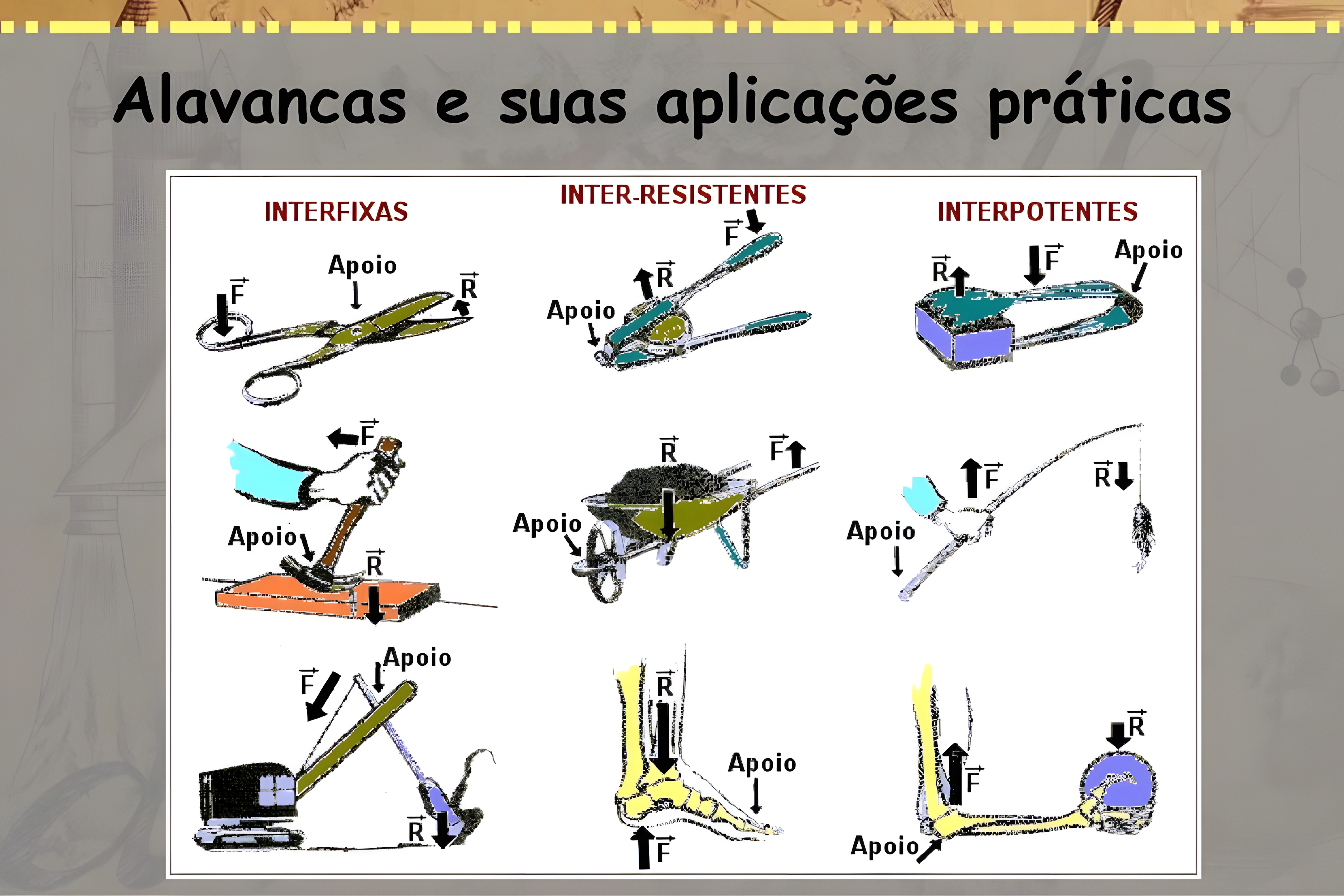 MAPA MENTAL SOBRE ALAVANCAS
