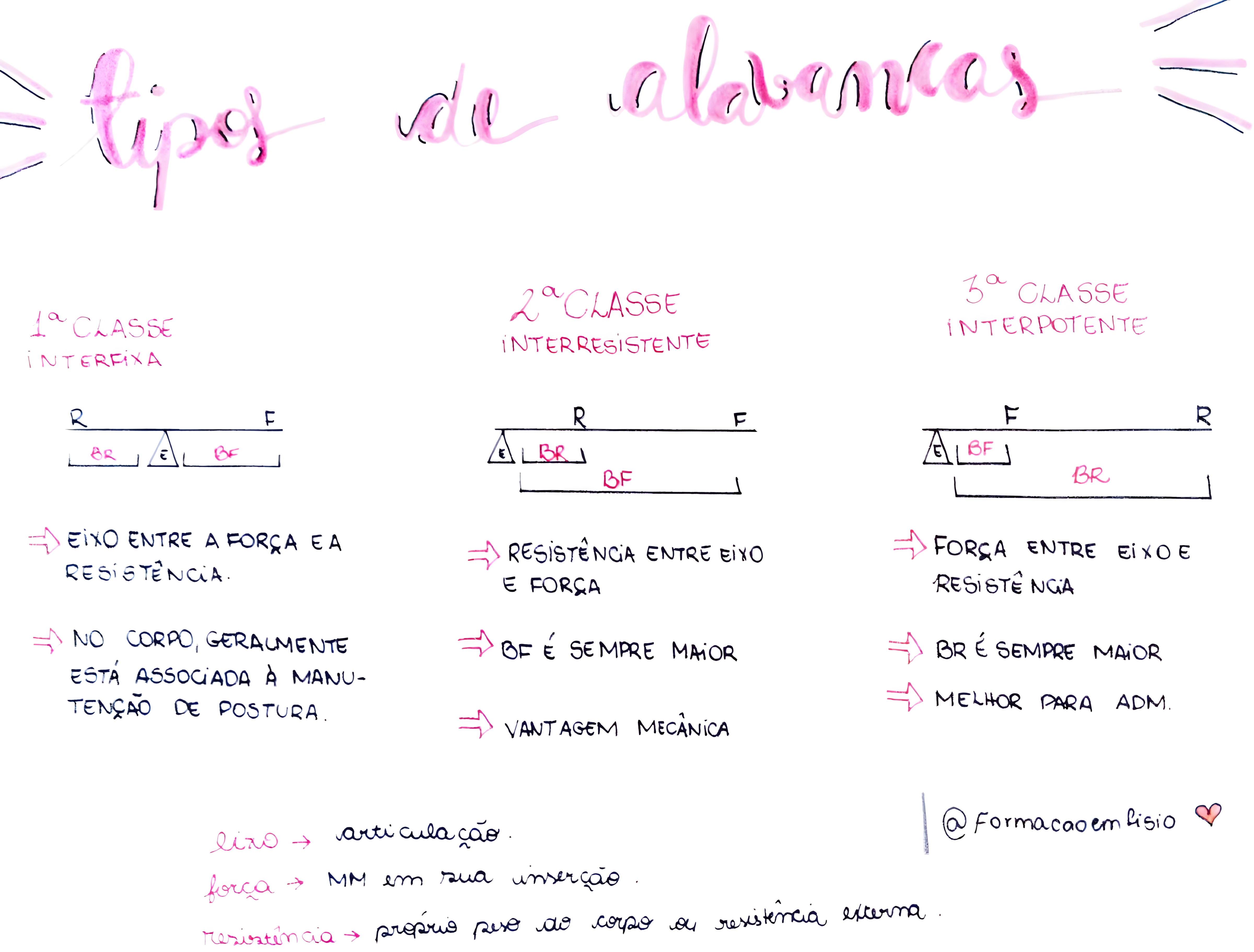 MAPA MENTAL SOBRE ALAVANCAS