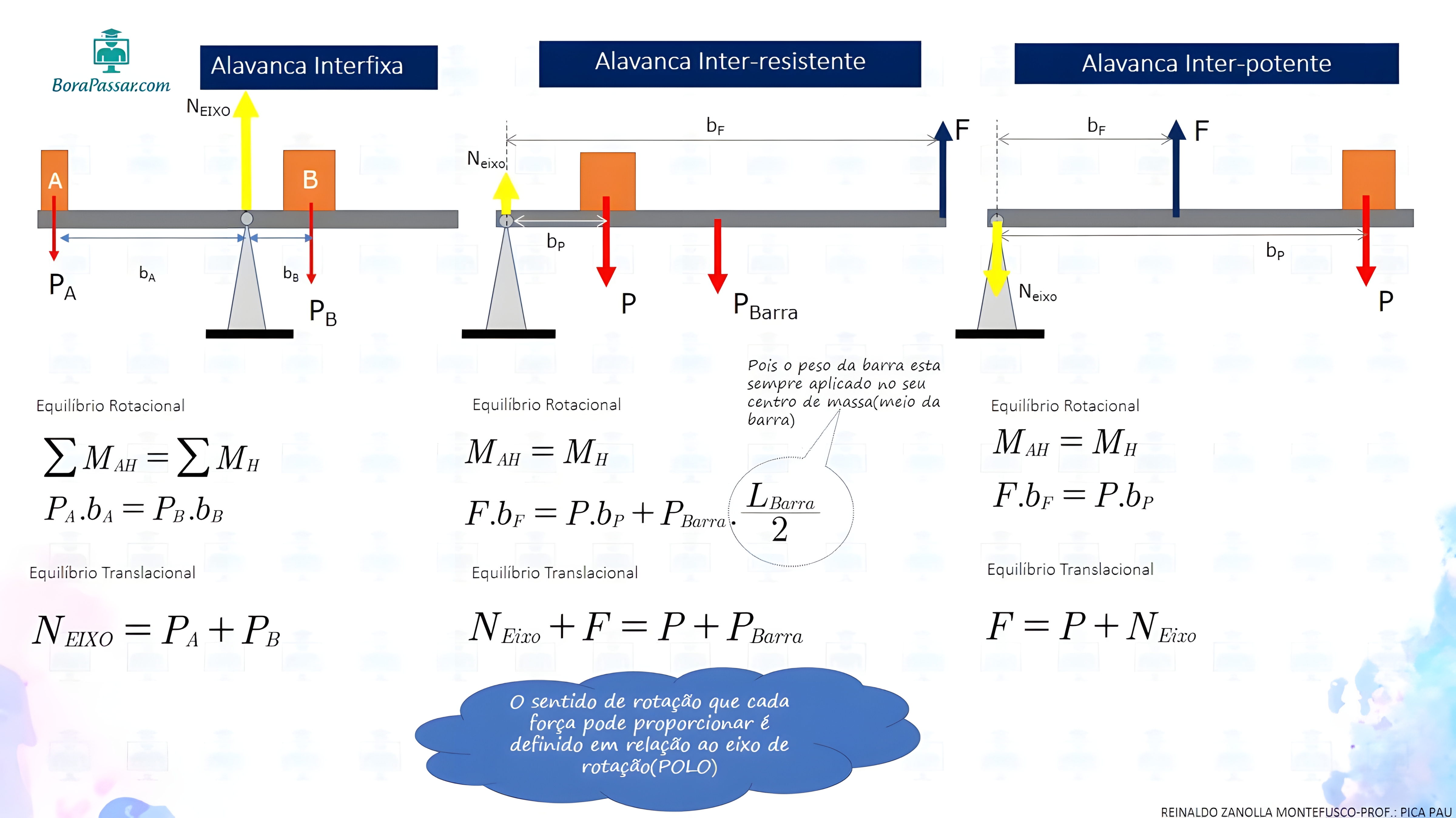MAPA MENTAL SOBRE ALAVANCAS